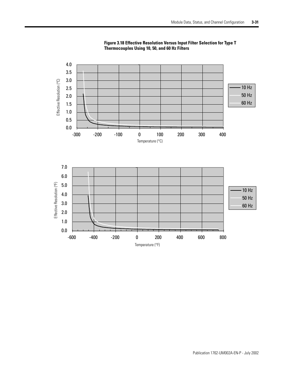 Rockwell Automation 1762-IT4 Thermocouple/mV Input Module User Manual | Page 61 / 144