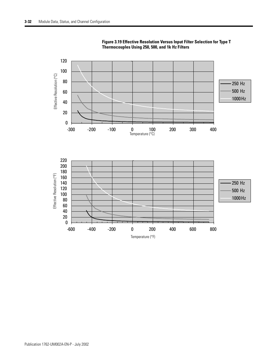 Rockwell Automation 1762-IT4 Thermocouple/mV Input Module User Manual | Page 62 / 144