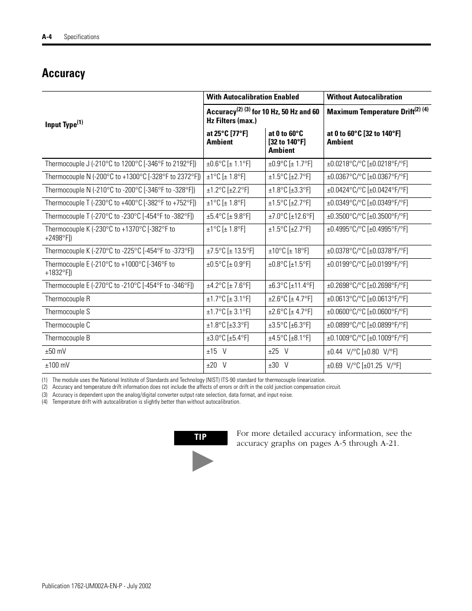 Accuracy | Rockwell Automation 1762-IT4 Thermocouple/mV Input Module User Manual | Page 80 / 144