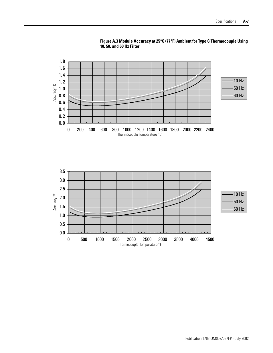 Rockwell Automation 1762-IT4 Thermocouple/mV Input Module User Manual | Page 83 / 144