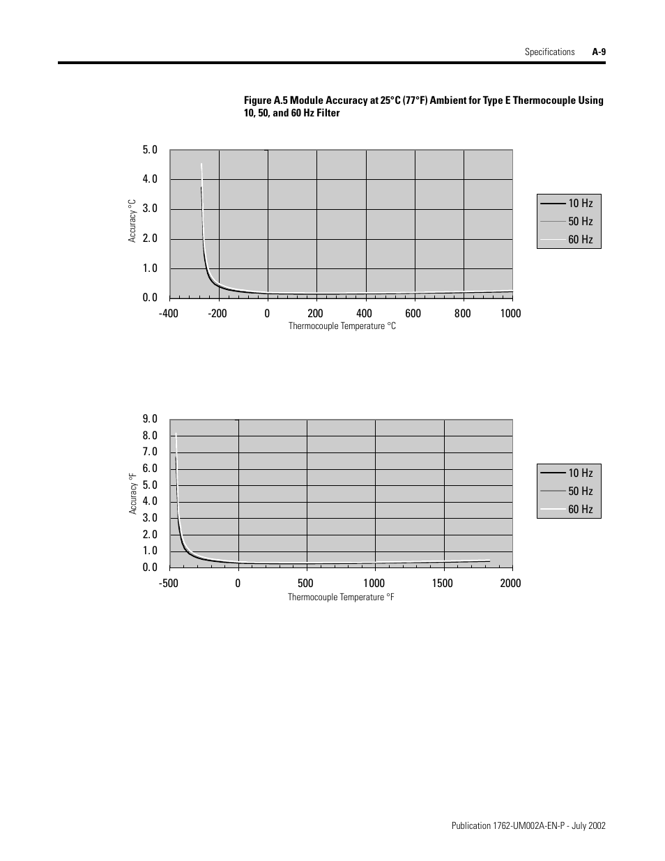 Rockwell Automation 1762-IT4 Thermocouple/mV Input Module User Manual | Page 85 / 144