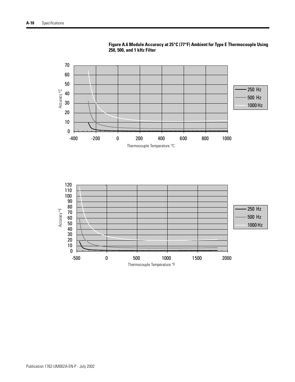 Rockwell Automation 1762-IT4 Thermocouple/mV Input Module User Manual | Page 86 / 144