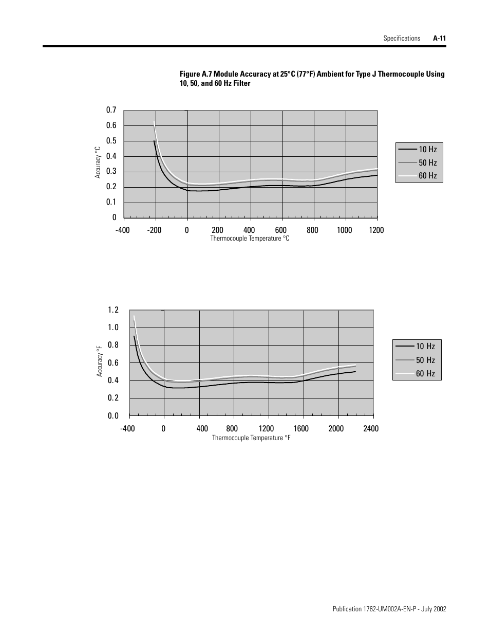 Rockwell Automation 1762-IT4 Thermocouple/mV Input Module User Manual | Page 87 / 144