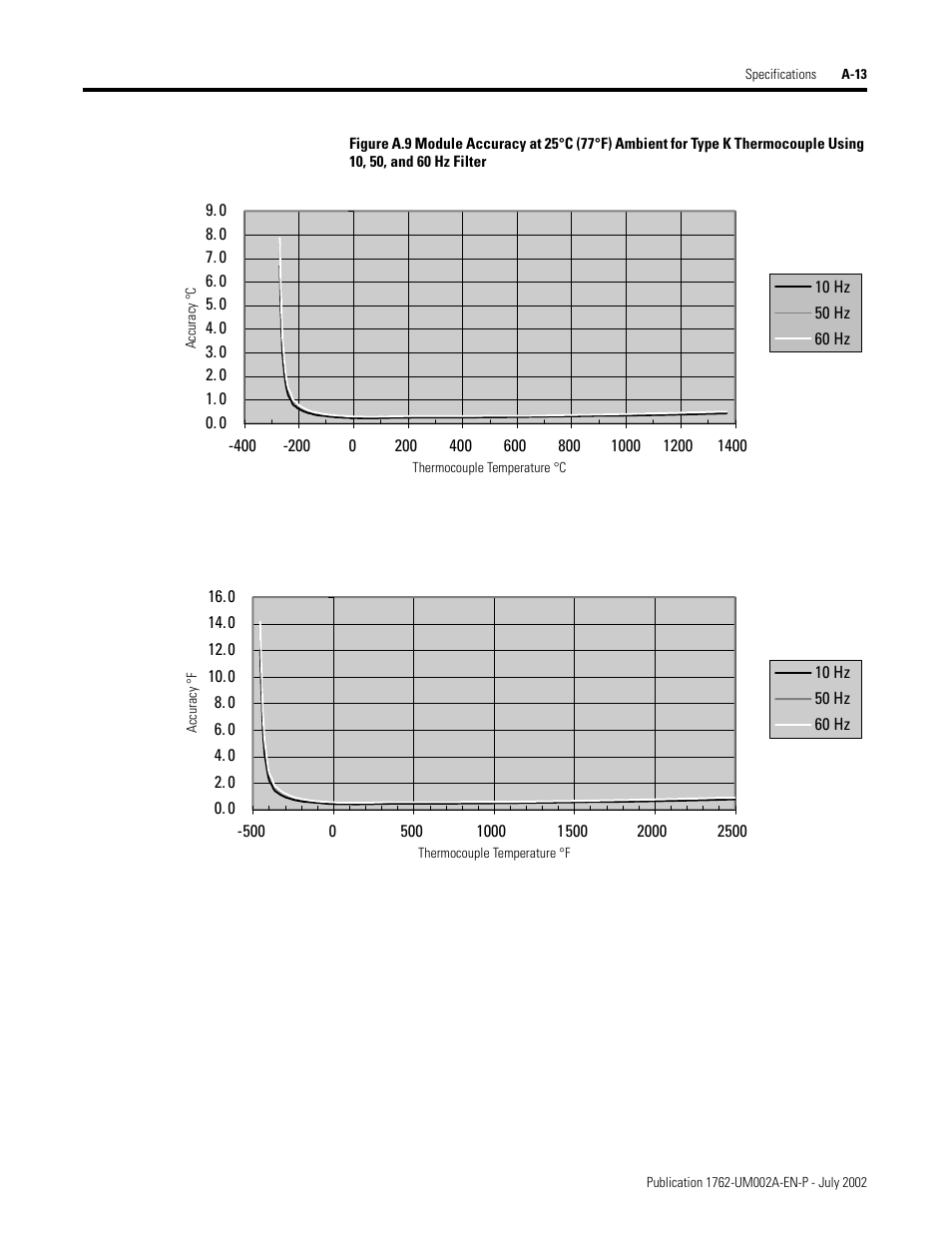 Rockwell Automation 1762-IT4 Thermocouple/mV Input Module User Manual | Page 89 / 144
