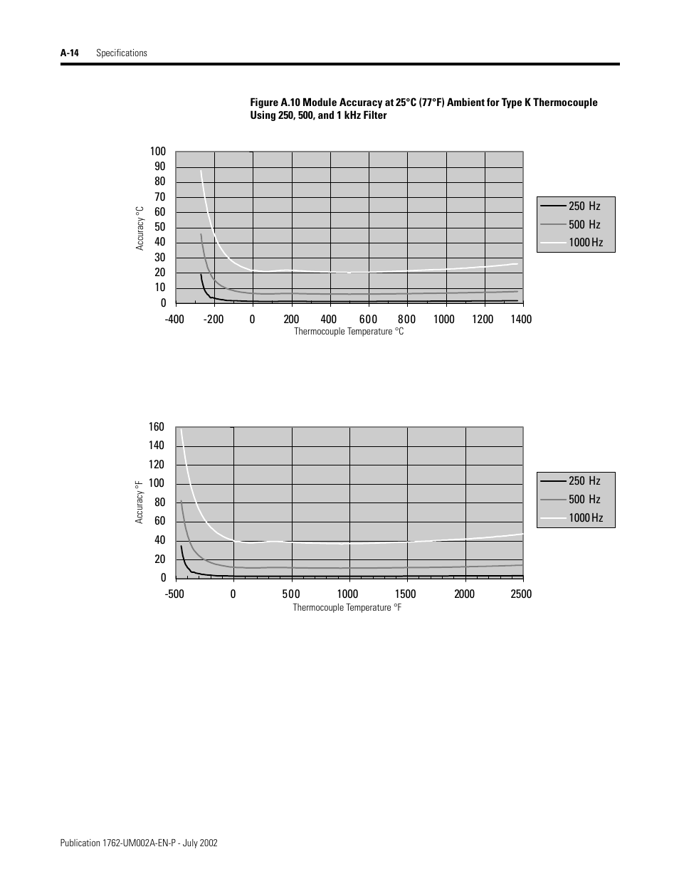 Rockwell Automation 1762-IT4 Thermocouple/mV Input Module User Manual | Page 90 / 144