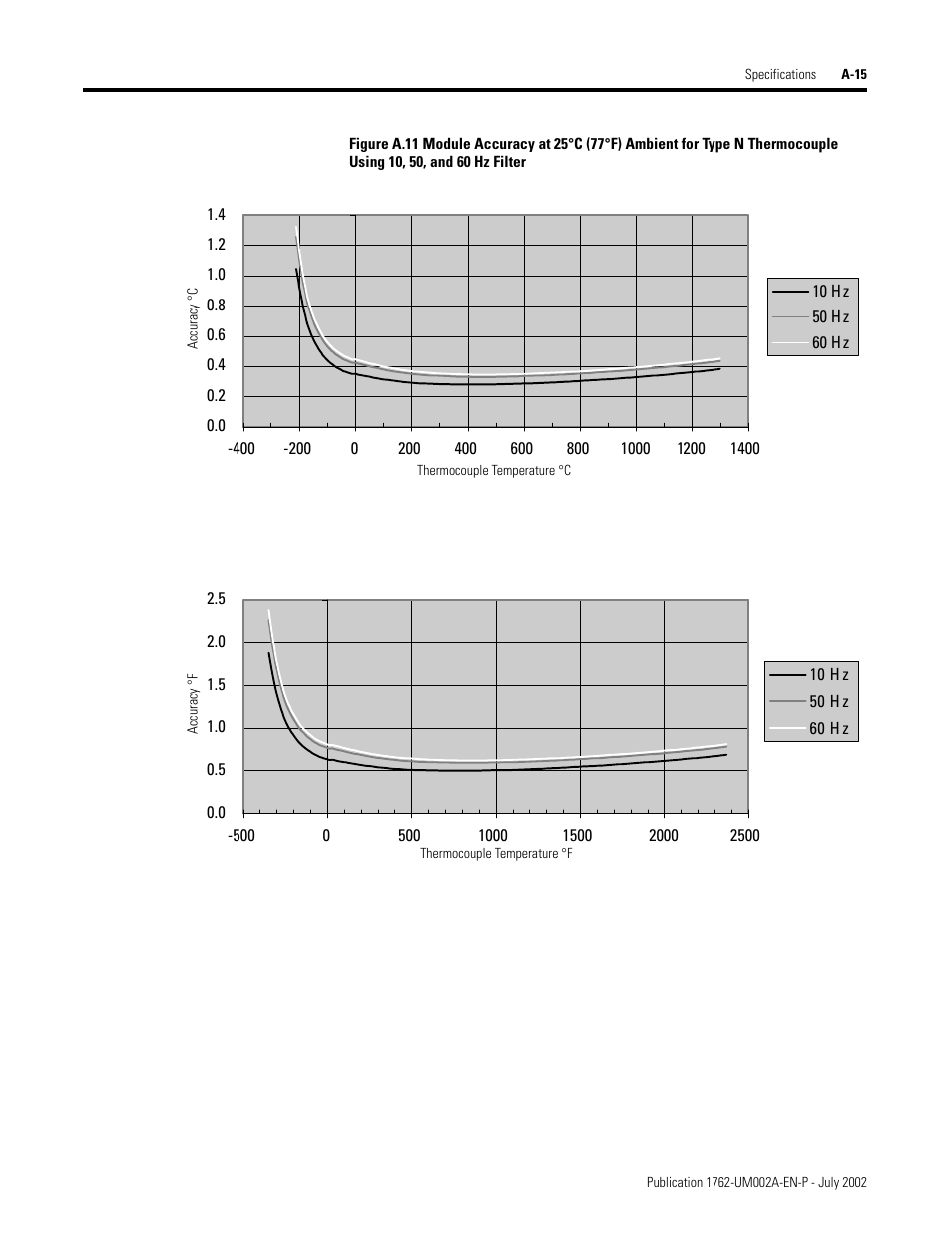 Rockwell Automation 1762-IT4 Thermocouple/mV Input Module User Manual | Page 91 / 144
