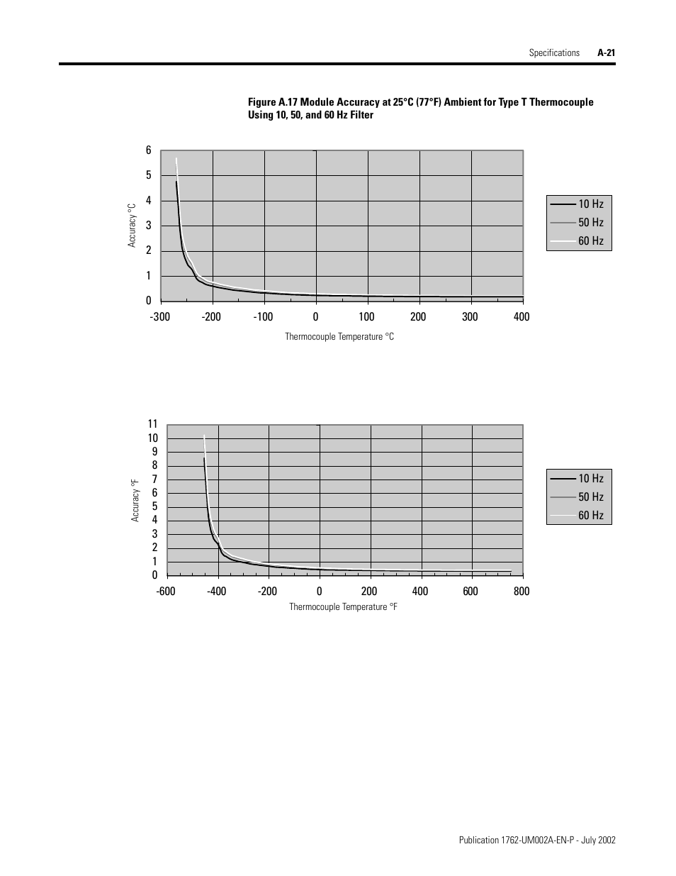 H a-21 | Rockwell Automation 1762-IT4 Thermocouple/mV Input Module User Manual | Page 97 / 144