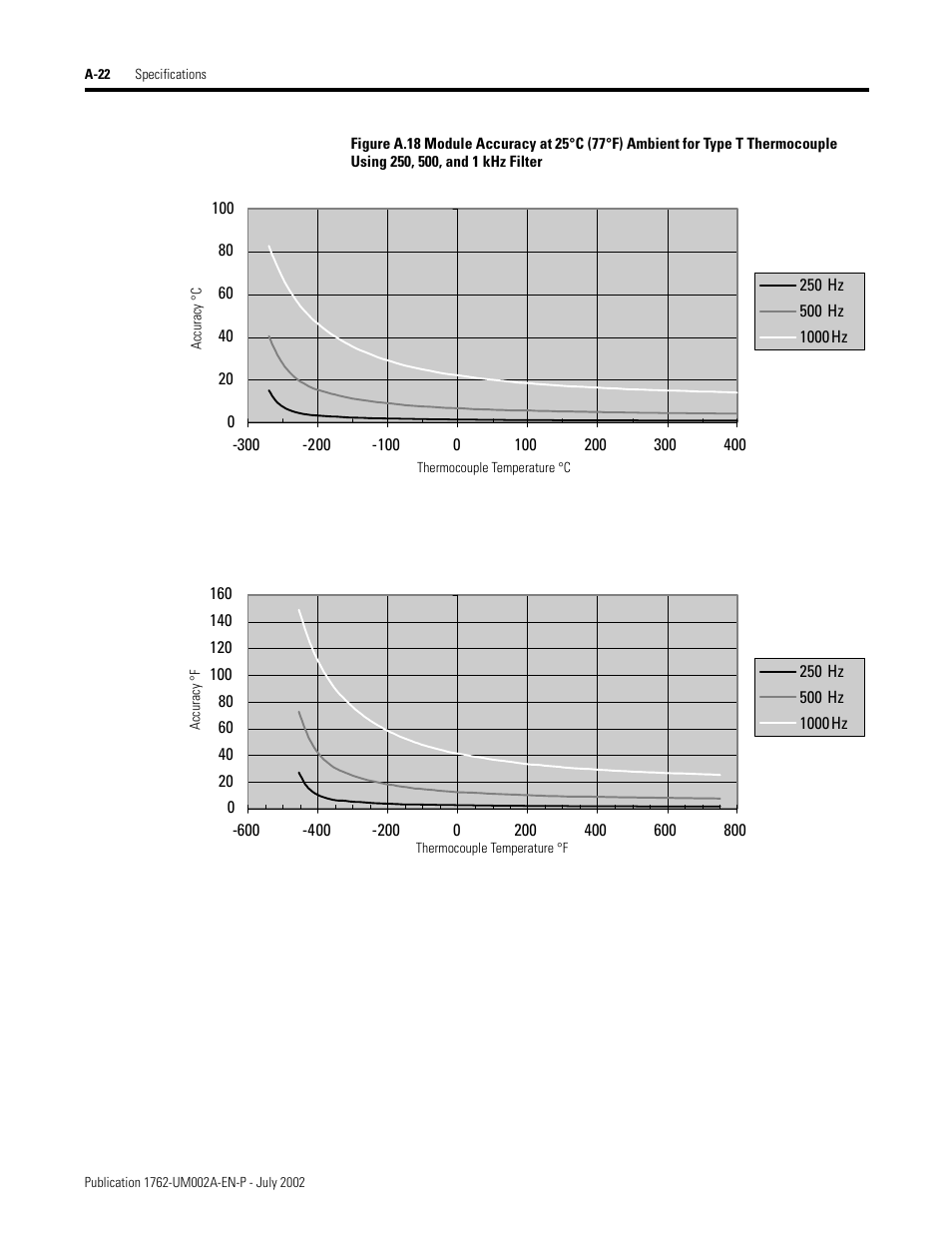 Rockwell Automation 1762-IT4 Thermocouple/mV Input Module User Manual | Page 98 / 144