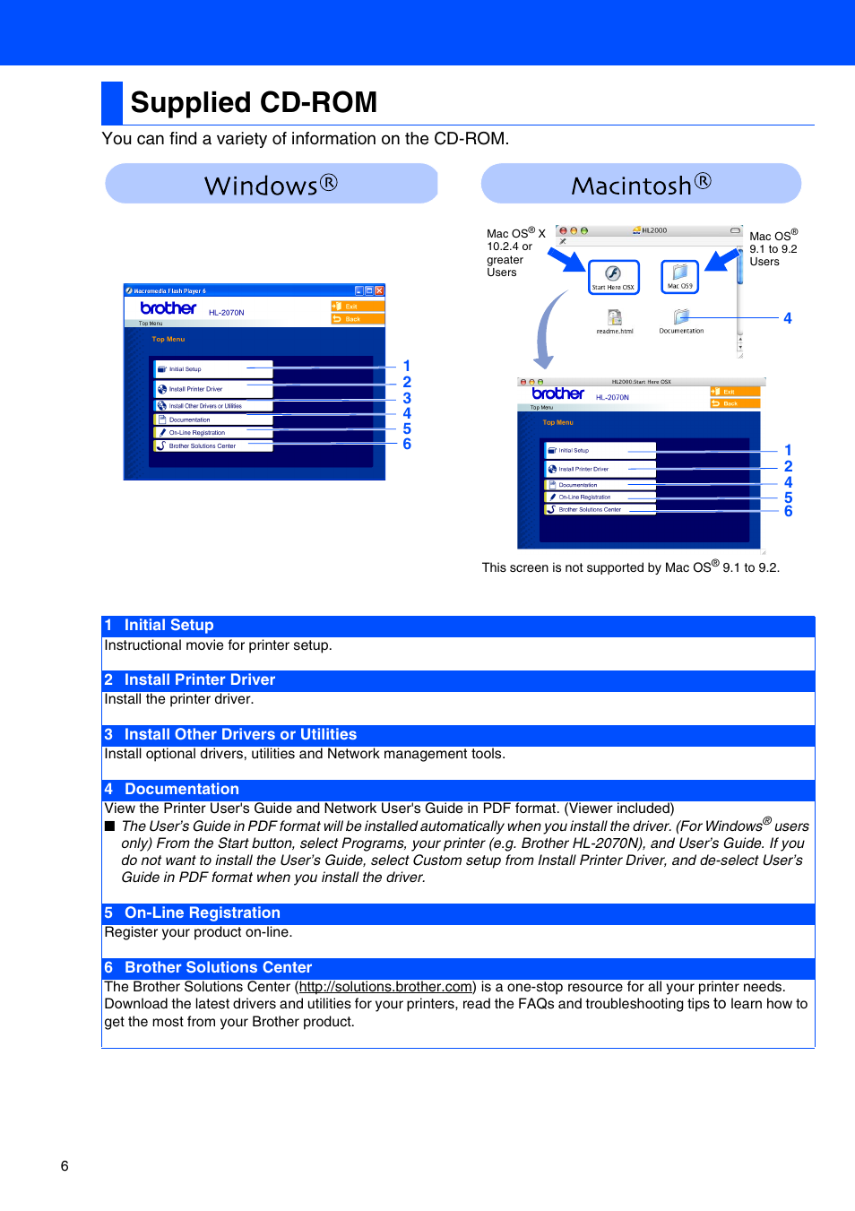 Supplied cd-rom | Brother HL-2030 User Manual | Page 6 / 18