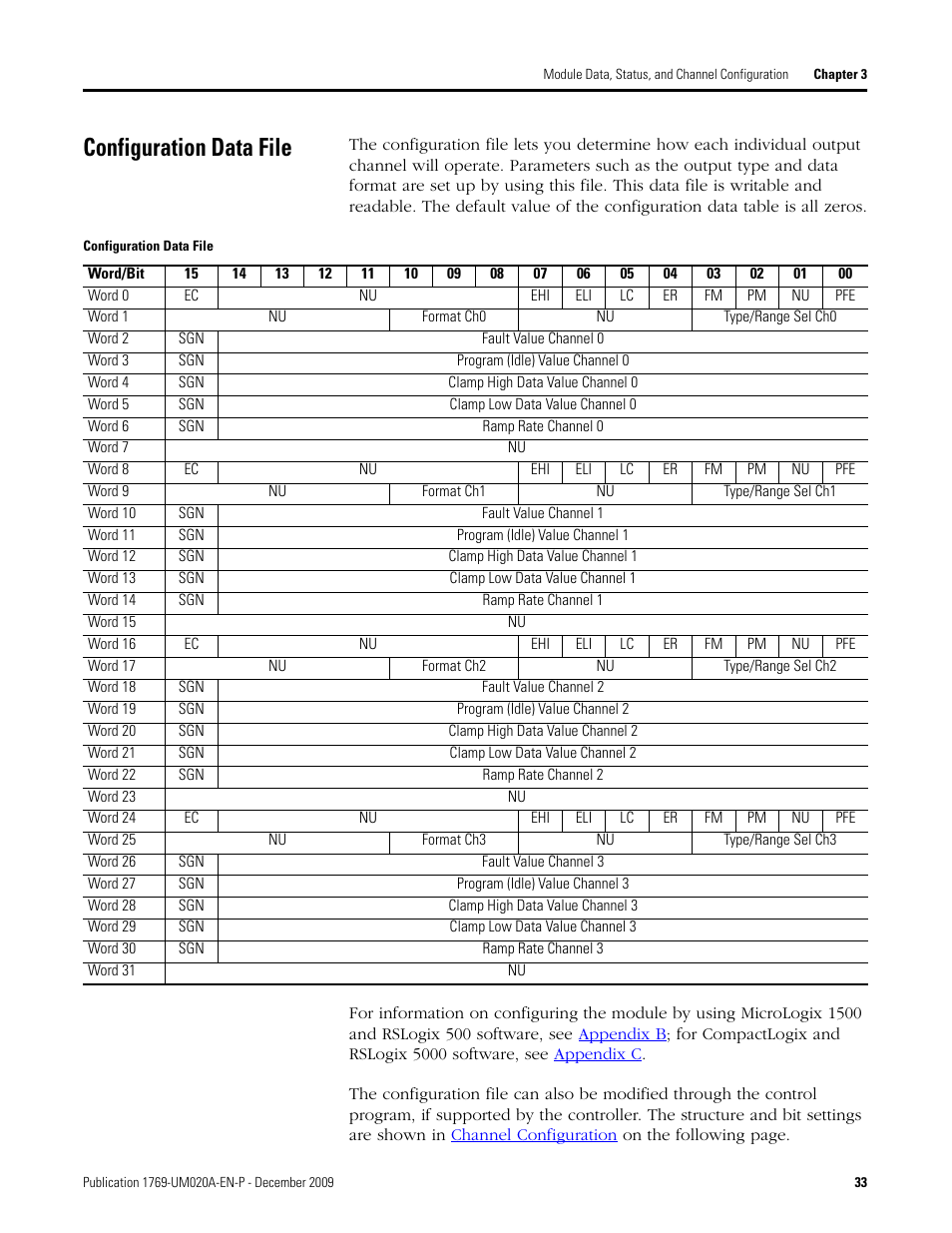 Configuration data file | Rockwell Automation 1769-OF4 Compact Analog Output Module User Manual | Page 33 / 76