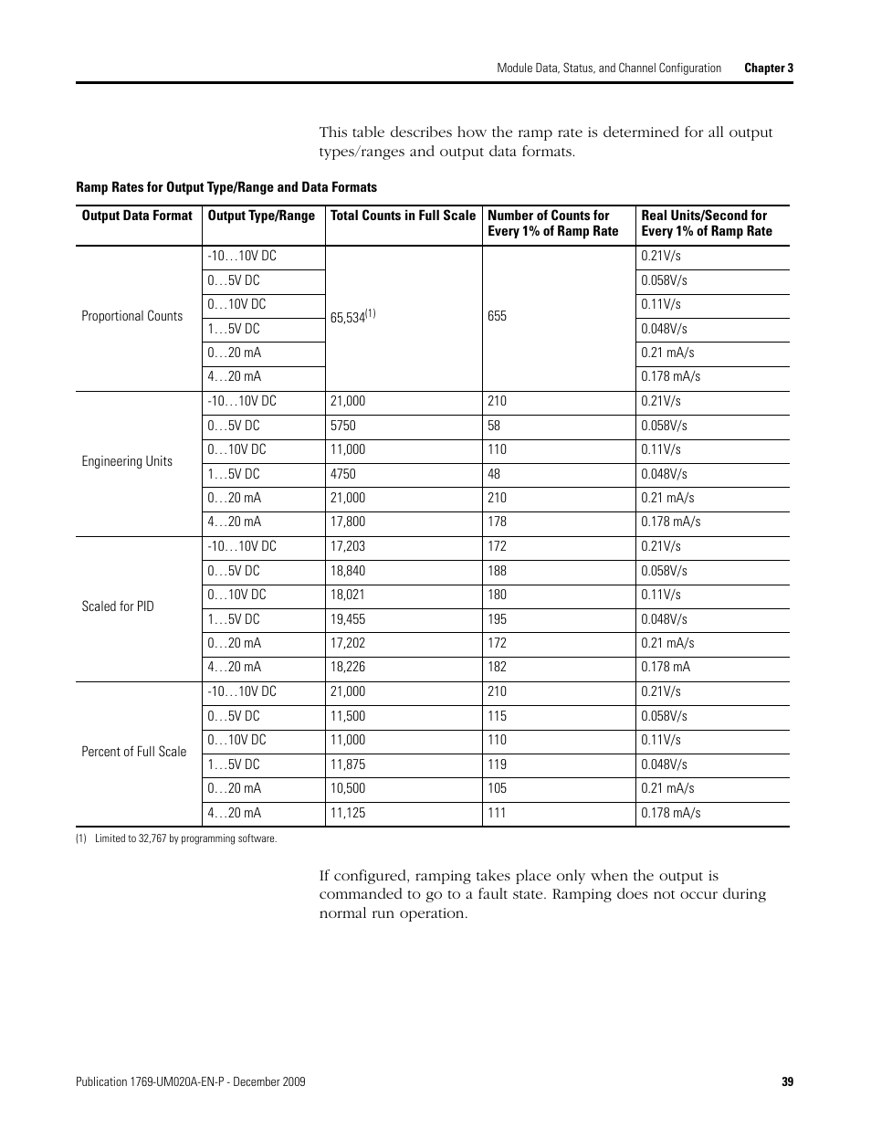 Rockwell Automation 1769-OF4 Compact Analog Output Module User Manual | Page 39 / 76