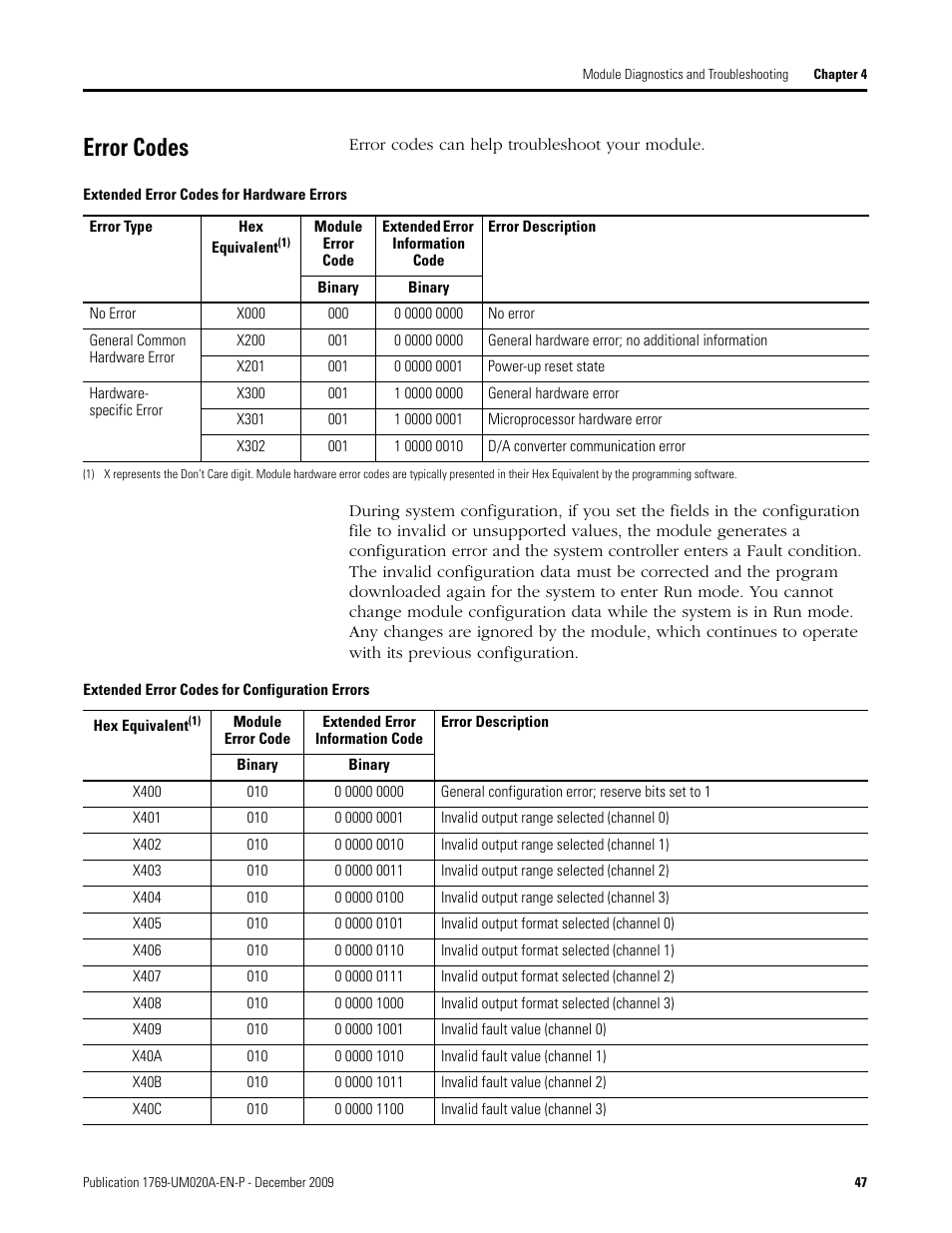 Error codes | Rockwell Automation 1769-OF4 Compact Analog Output Module User Manual | Page 47 / 76