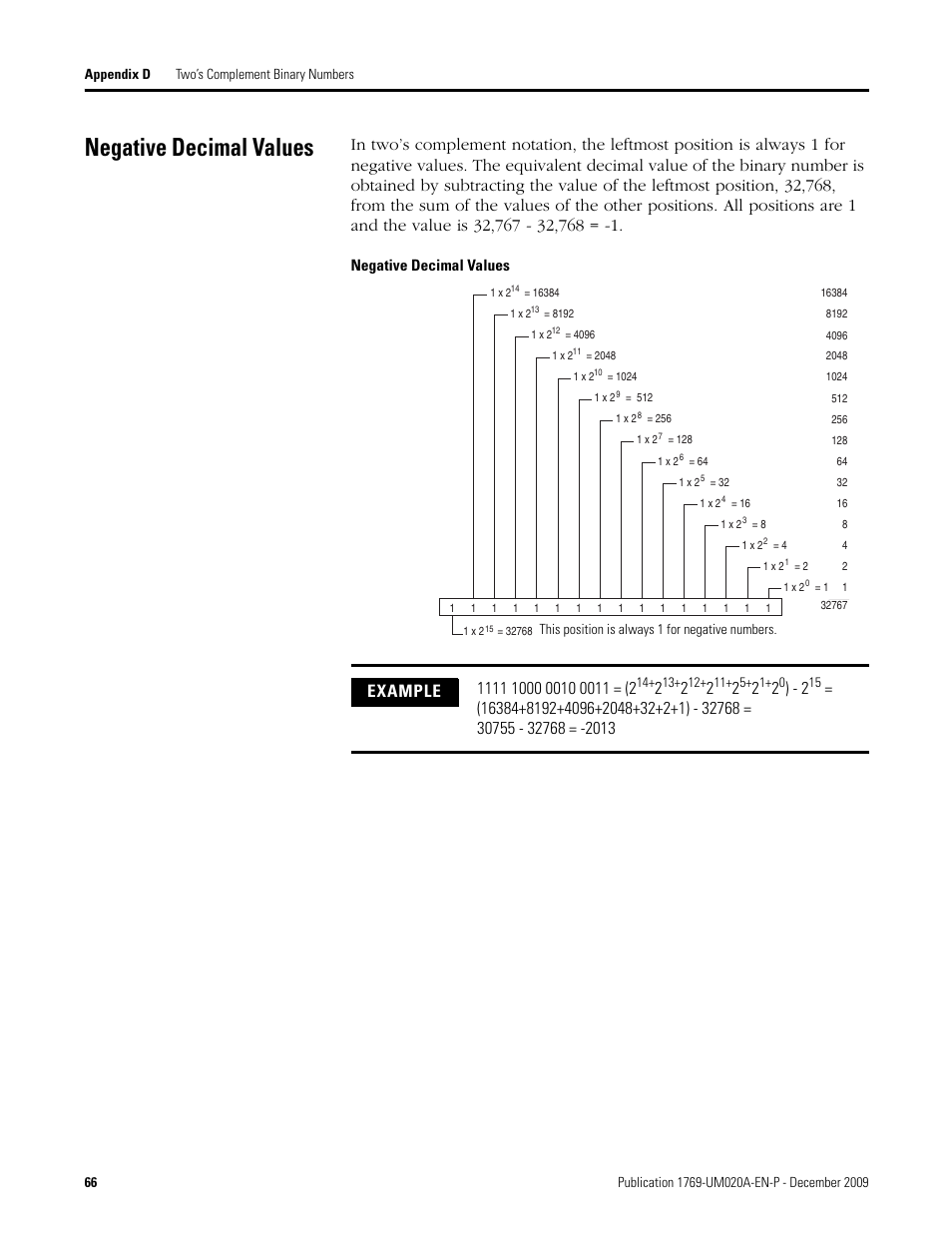 Negative decimal values | Rockwell Automation 1769-OF4 Compact Analog Output Module User Manual | Page 66 / 76