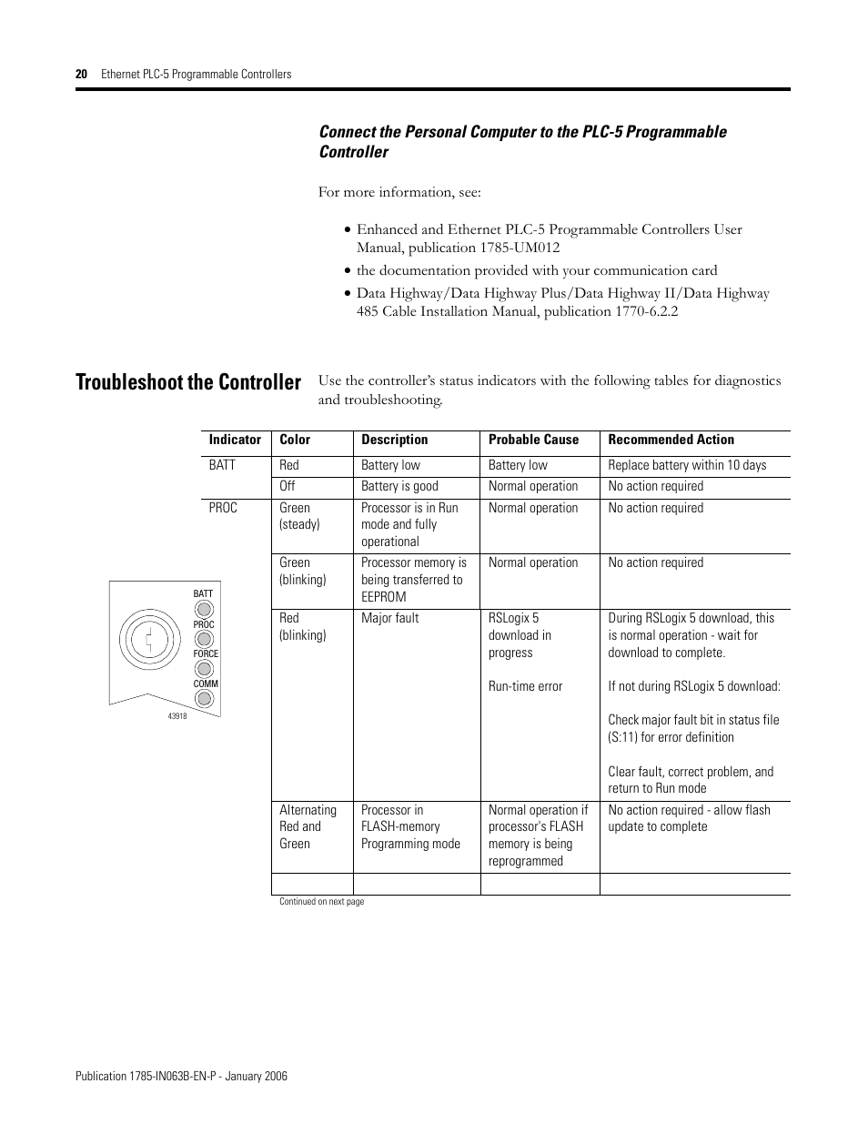 Troubleshoot the controller, Controller | Rockwell Automation 1785-Lx0E Ethernet PLC-5 Programmable Controllers Installation Instructions User Manual | Page 20 / 28