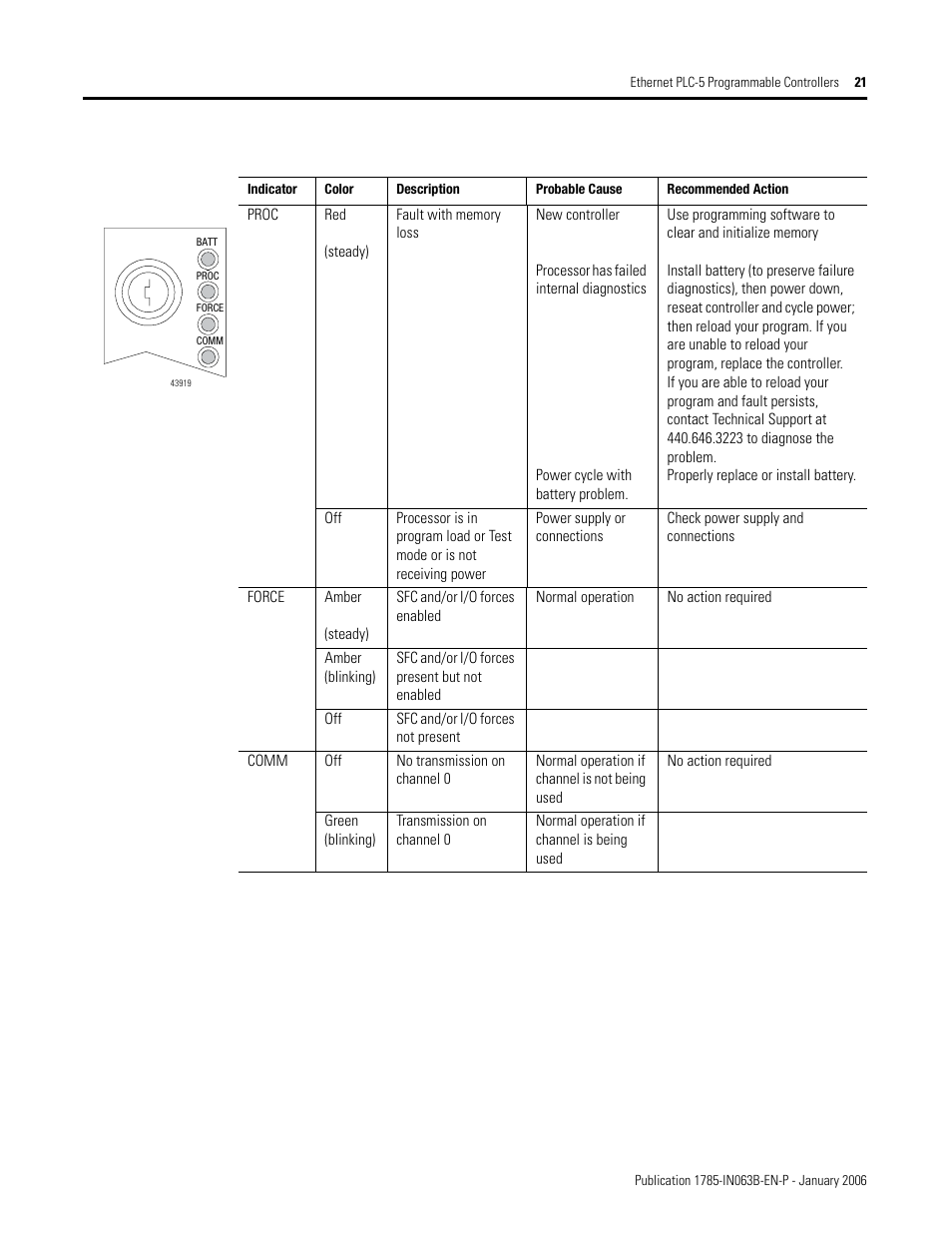 Rockwell Automation 1785-Lx0E Ethernet PLC-5 Programmable Controllers Installation Instructions User Manual | Page 21 / 28