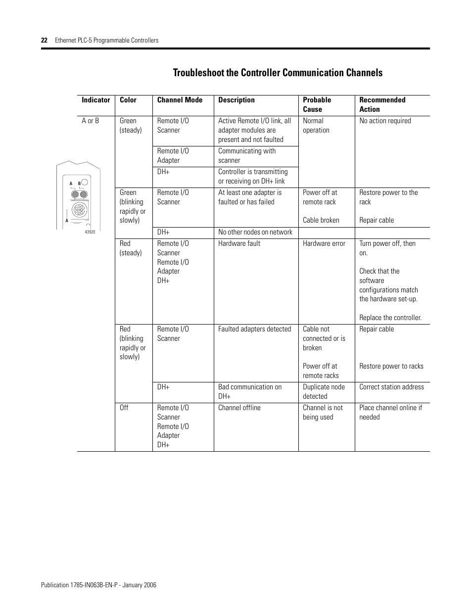 Troubleshoot the controller communication channels | Rockwell Automation 1785-Lx0E Ethernet PLC-5 Programmable Controllers Installation Instructions User Manual | Page 22 / 28