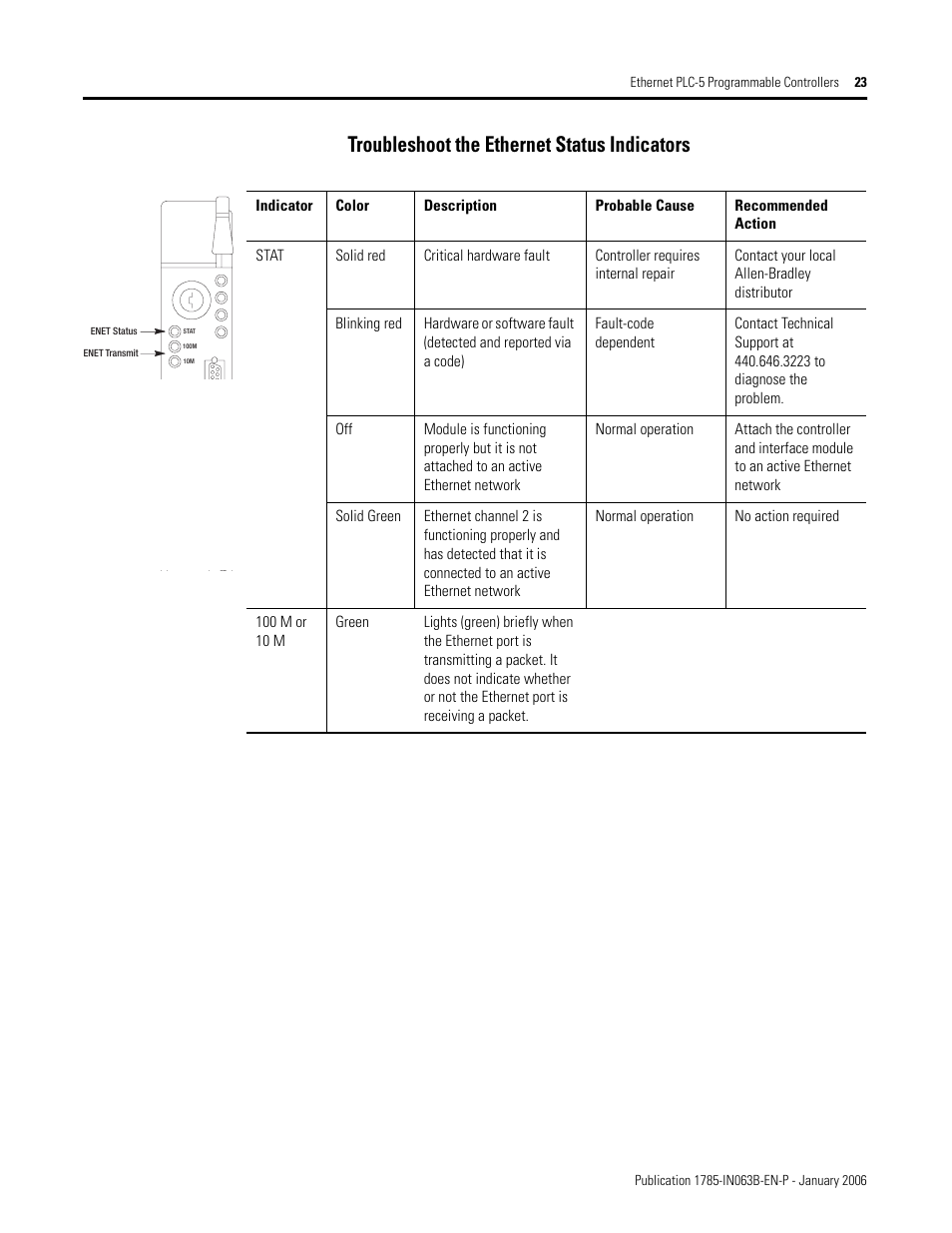 Troubleshoot the ethernet status indicators | Rockwell Automation 1785-Lx0E Ethernet PLC-5 Programmable Controllers Installation Instructions User Manual | Page 23 / 28