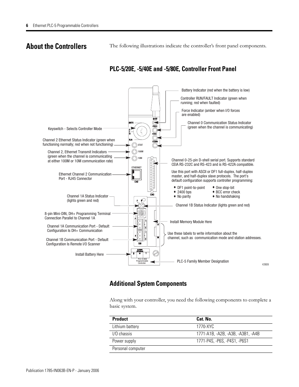 About the controllers | Rockwell Automation 1785-Lx0E Ethernet PLC-5 Programmable Controllers Installation Instructions User Manual | Page 6 / 28