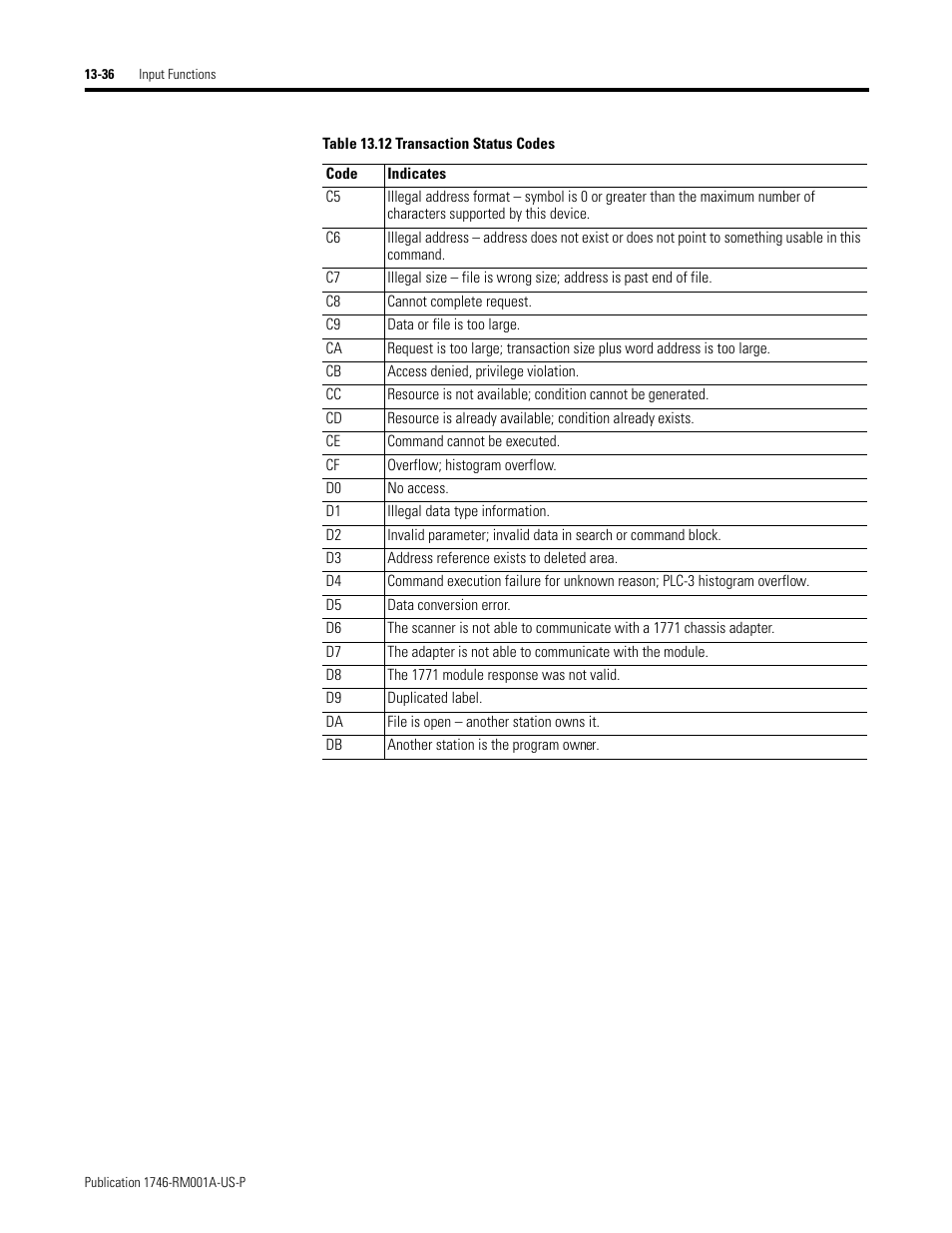 Rockwell Automation 1746-BAS BASIC LANGUAGE User Manual | Page 226 / 280