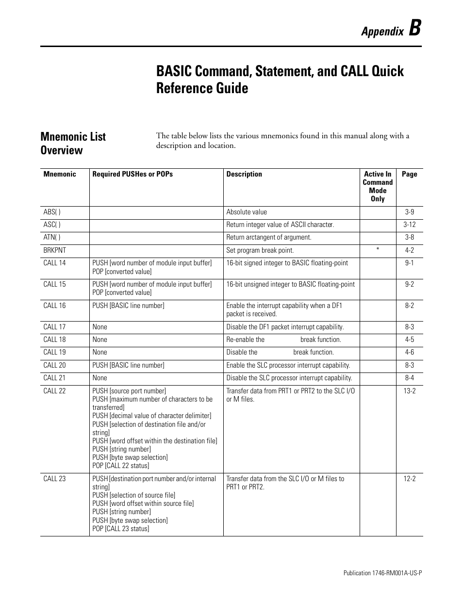 Mnemonic list overview, Appendix b, Appendix | Rockwell Automation 1746-BAS BASIC LANGUAGE User Manual | Page 257 / 280