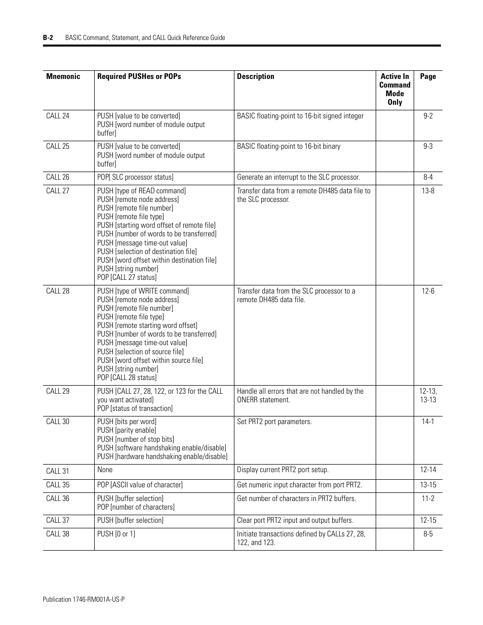 Rockwell Automation 1746-BAS BASIC LANGUAGE User Manual | Page 258 / 280