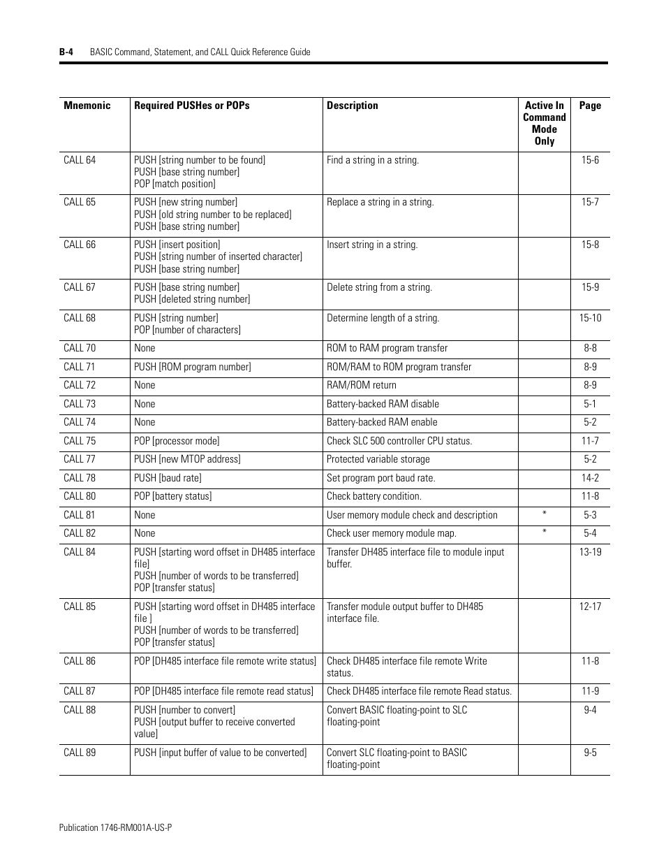 Rockwell Automation 1746-BAS BASIC LANGUAGE User Manual | Page 260 / 280