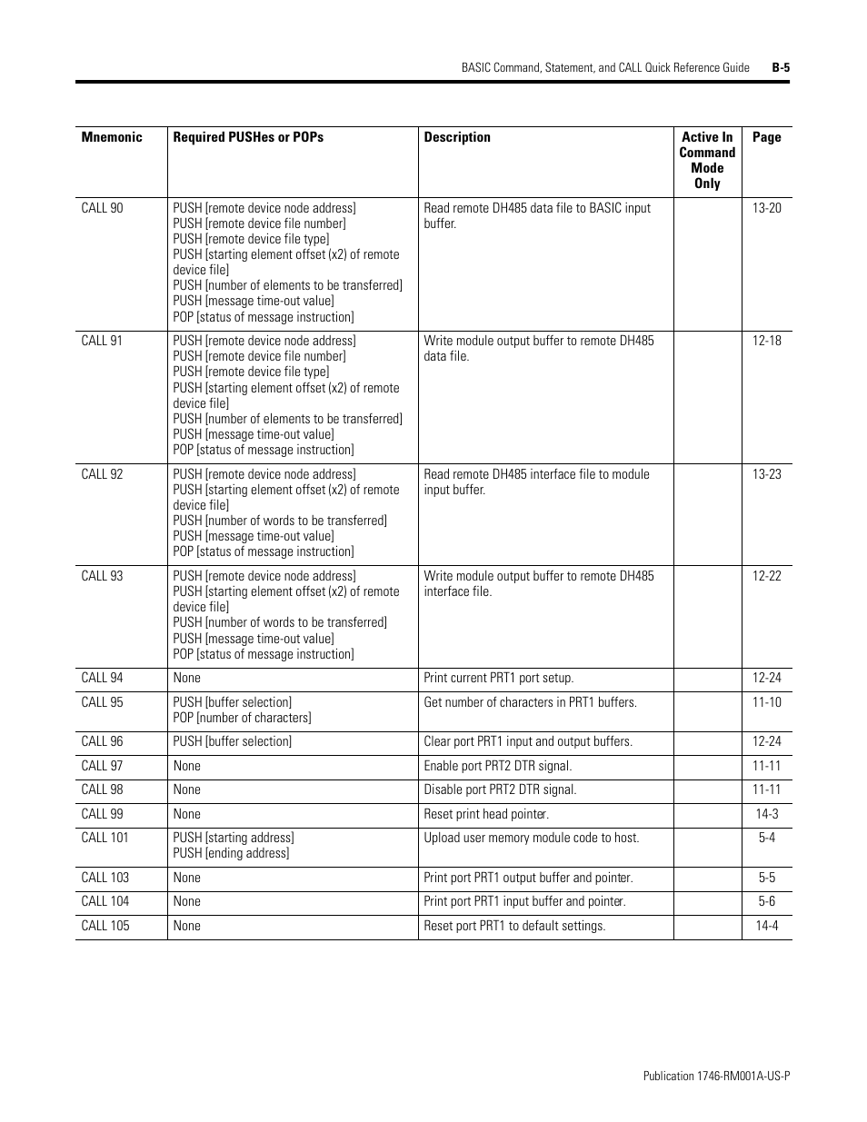Rockwell Automation 1746-BAS BASIC LANGUAGE User Manual | Page 261 / 280