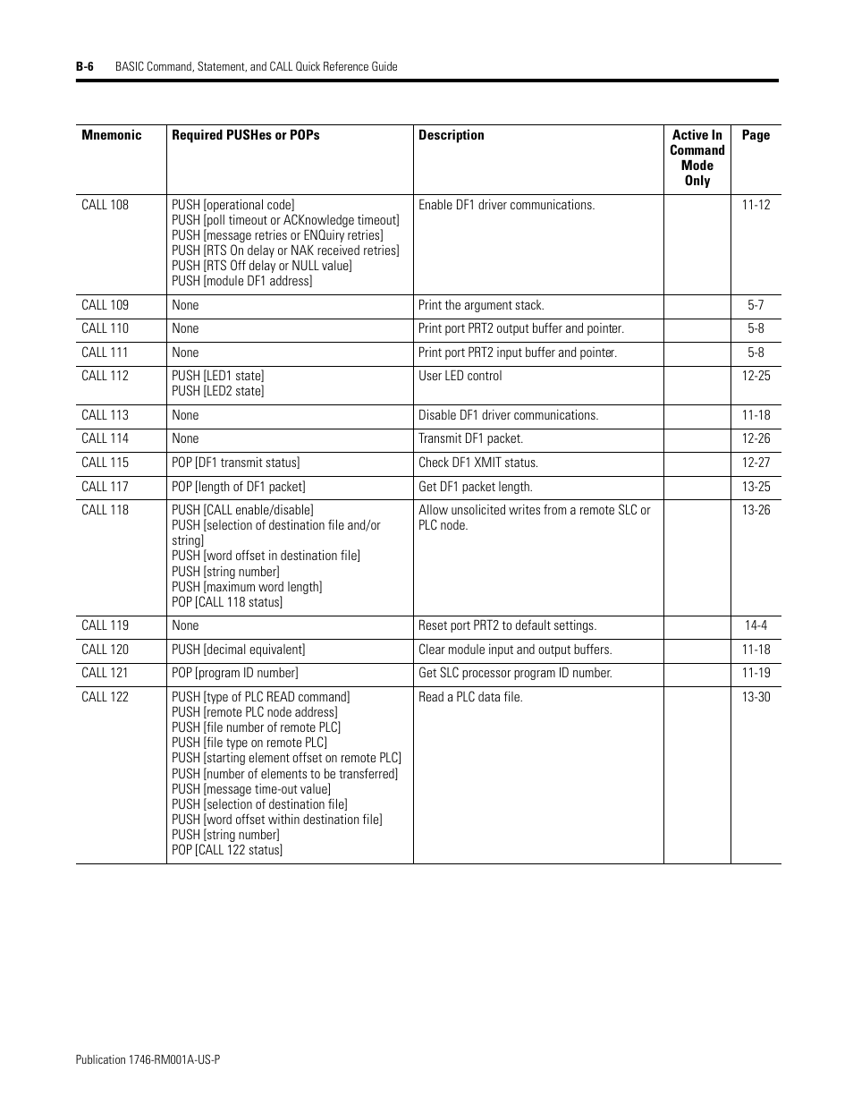 Rockwell Automation 1746-BAS BASIC LANGUAGE User Manual | Page 262 / 280