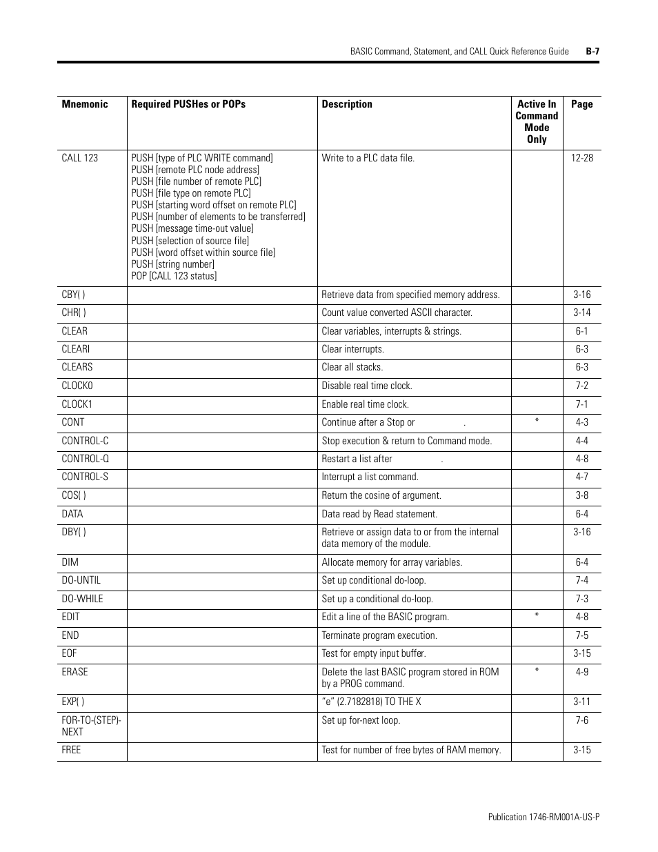 Rockwell Automation 1746-BAS BASIC LANGUAGE User Manual | Page 263 / 280