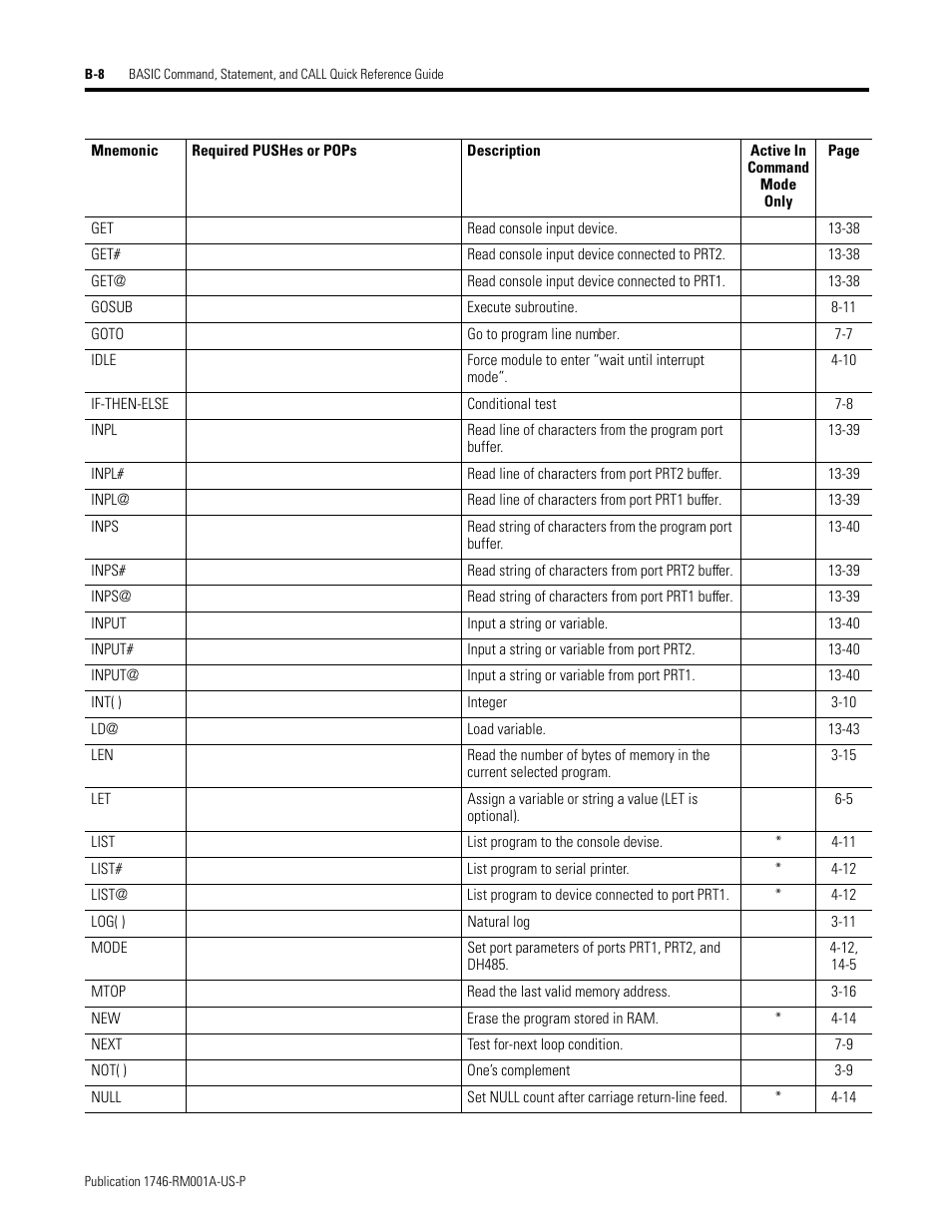 Rockwell Automation 1746-BAS BASIC LANGUAGE User Manual | Page 264 / 280