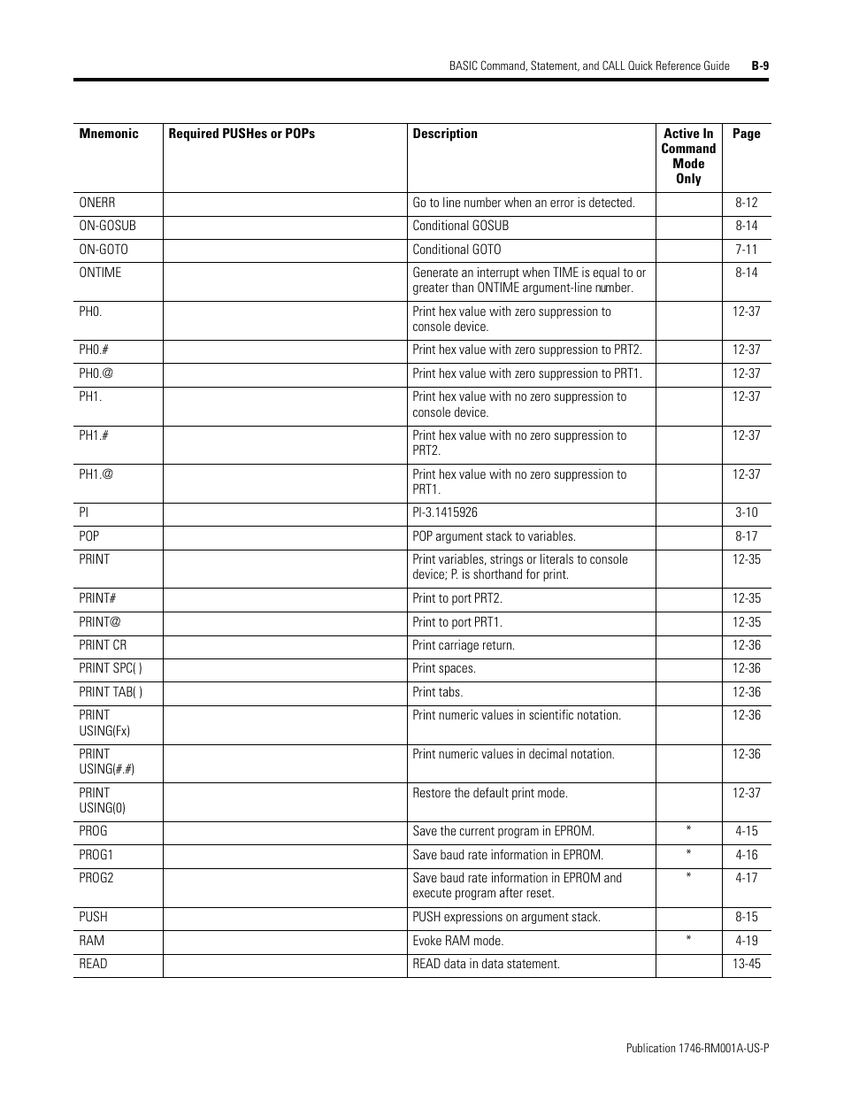 Rockwell Automation 1746-BAS BASIC LANGUAGE User Manual | Page 265 / 280