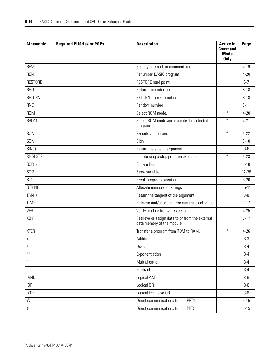 Rockwell Automation 1746-BAS BASIC LANGUAGE User Manual | Page 266 / 280