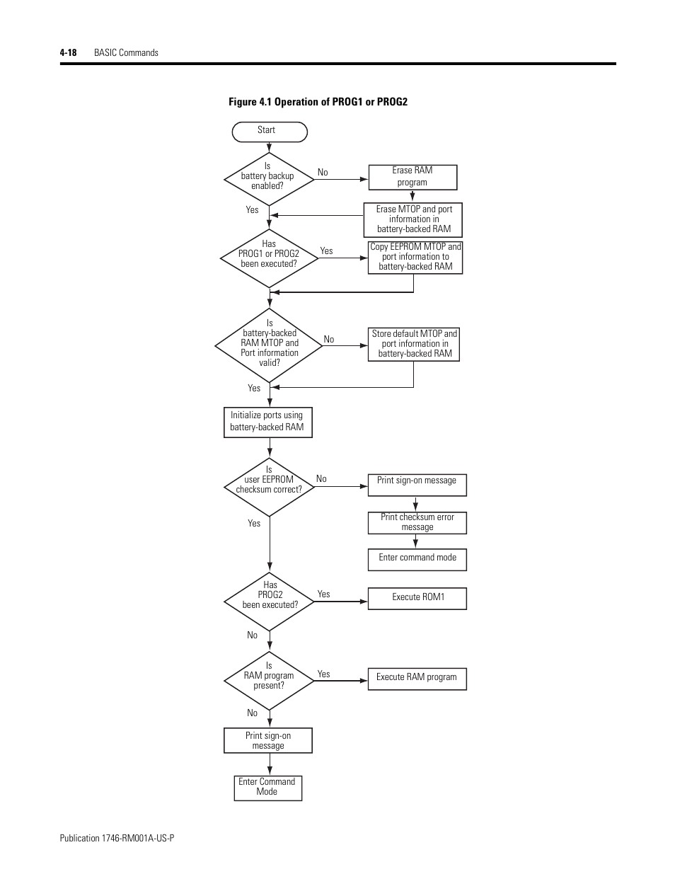 Rockwell Automation 1746-BAS BASIC LANGUAGE User Manual | Page 58 / 280