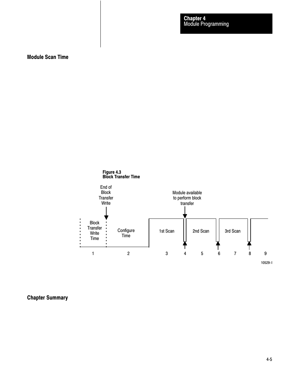 Module scan time, Chapter summary | Rockwell Automation 1771-IXHR , D17716.5.80 HIGH RESOL.THERMOCOUPLE User Manual | Page 23 / 60