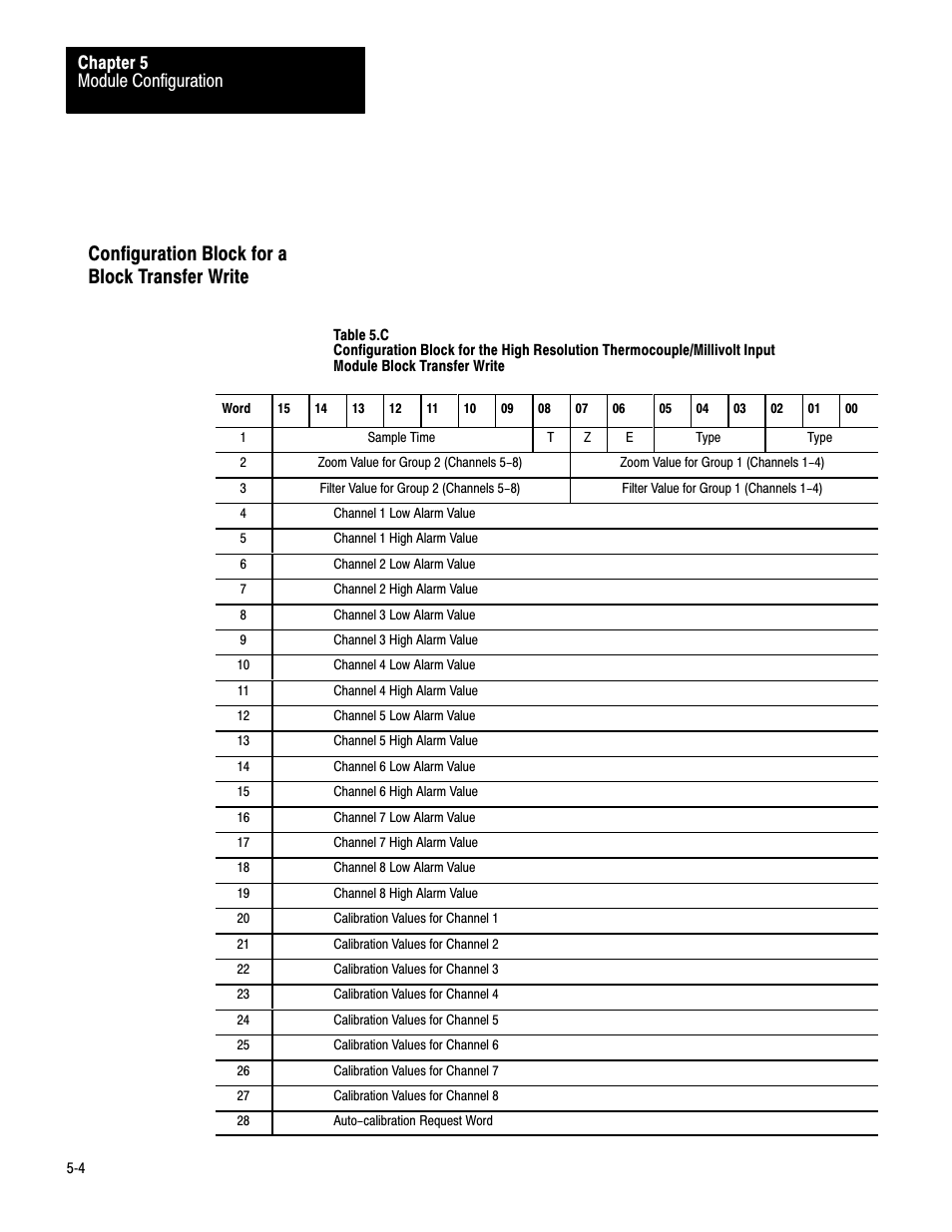 Configuration block for a block transfer write, Module configuration chapter 5 | Rockwell Automation 1771-IXHR , D17716.5.80 HIGH RESOL.THERMOCOUPLE User Manual | Page 27 / 60