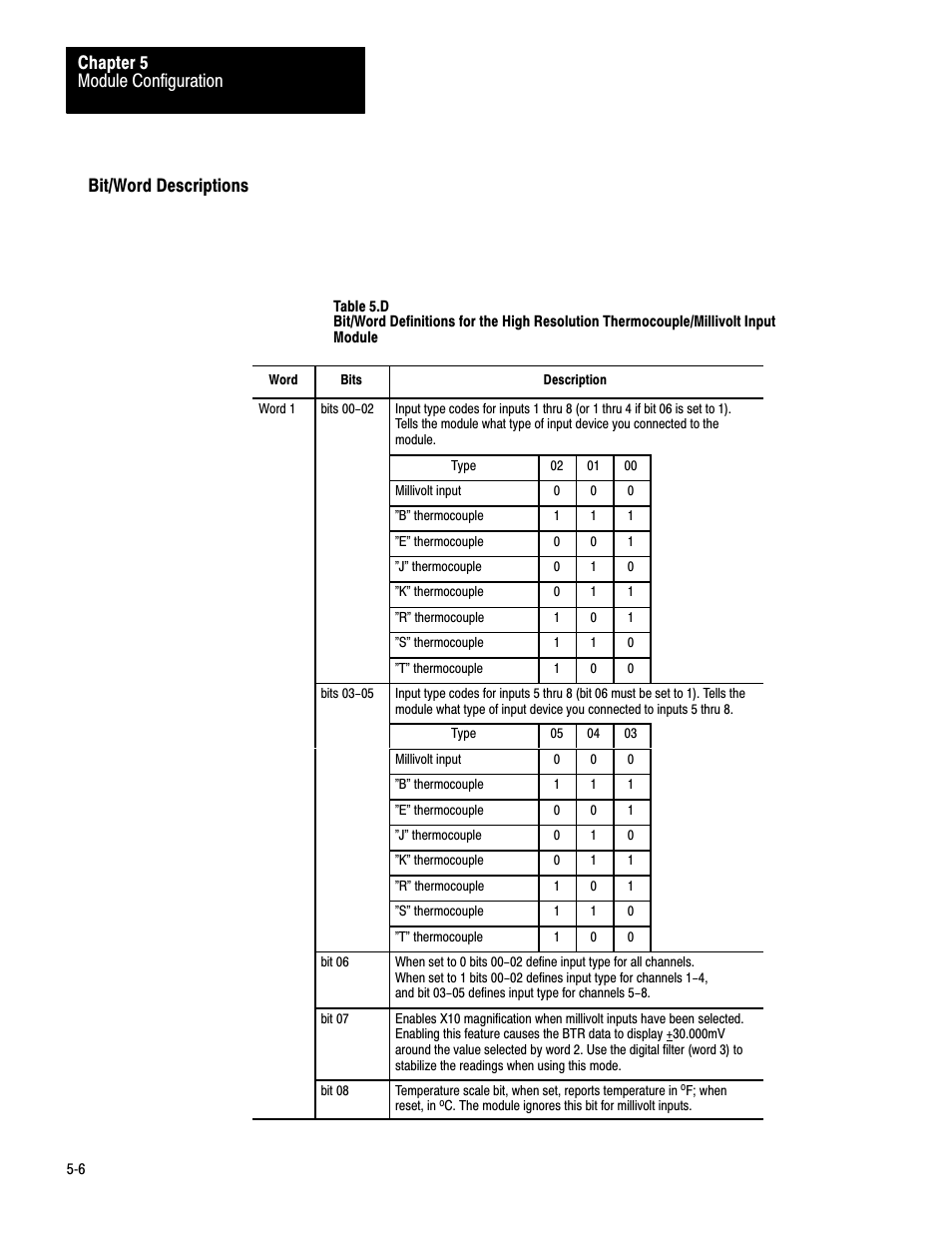 Bit/word descriptions, Module configuration chapter 5 | Rockwell Automation 1771-IXHR , D17716.5.80 HIGH RESOL.THERMOCOUPLE User Manual | Page 29 / 60