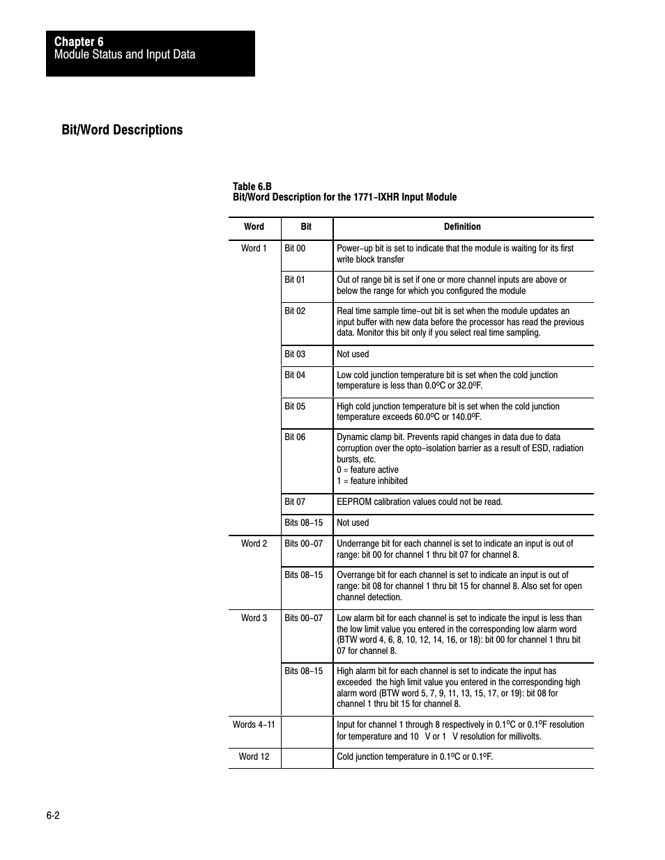 Bit/word descriptions, Module status and input data chapter 6 | Rockwell Automation 1771-IXHR , D17716.5.80 HIGH RESOL.THERMOCOUPLE User Manual | Page 33 / 60