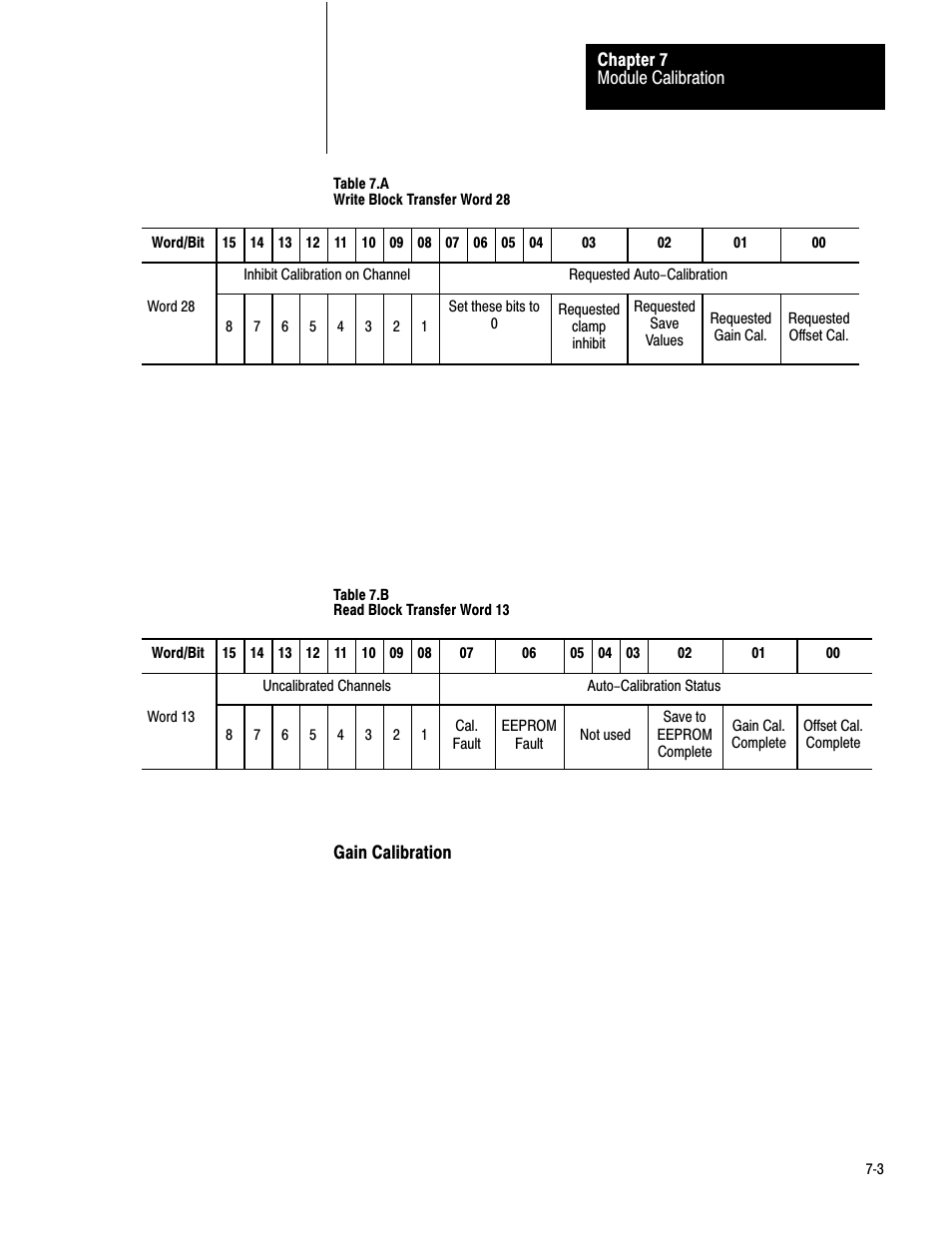 Rockwell Automation 1771-IXHR , D17716.5.80 HIGH RESOL.THERMOCOUPLE User Manual | Page 37 / 60