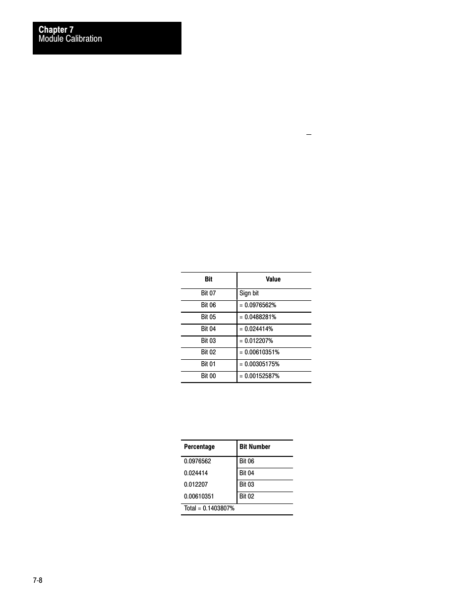 Rockwell Automation 1771-IXHR , D17716.5.80 HIGH RESOL.THERMOCOUPLE User Manual | Page 42 / 60