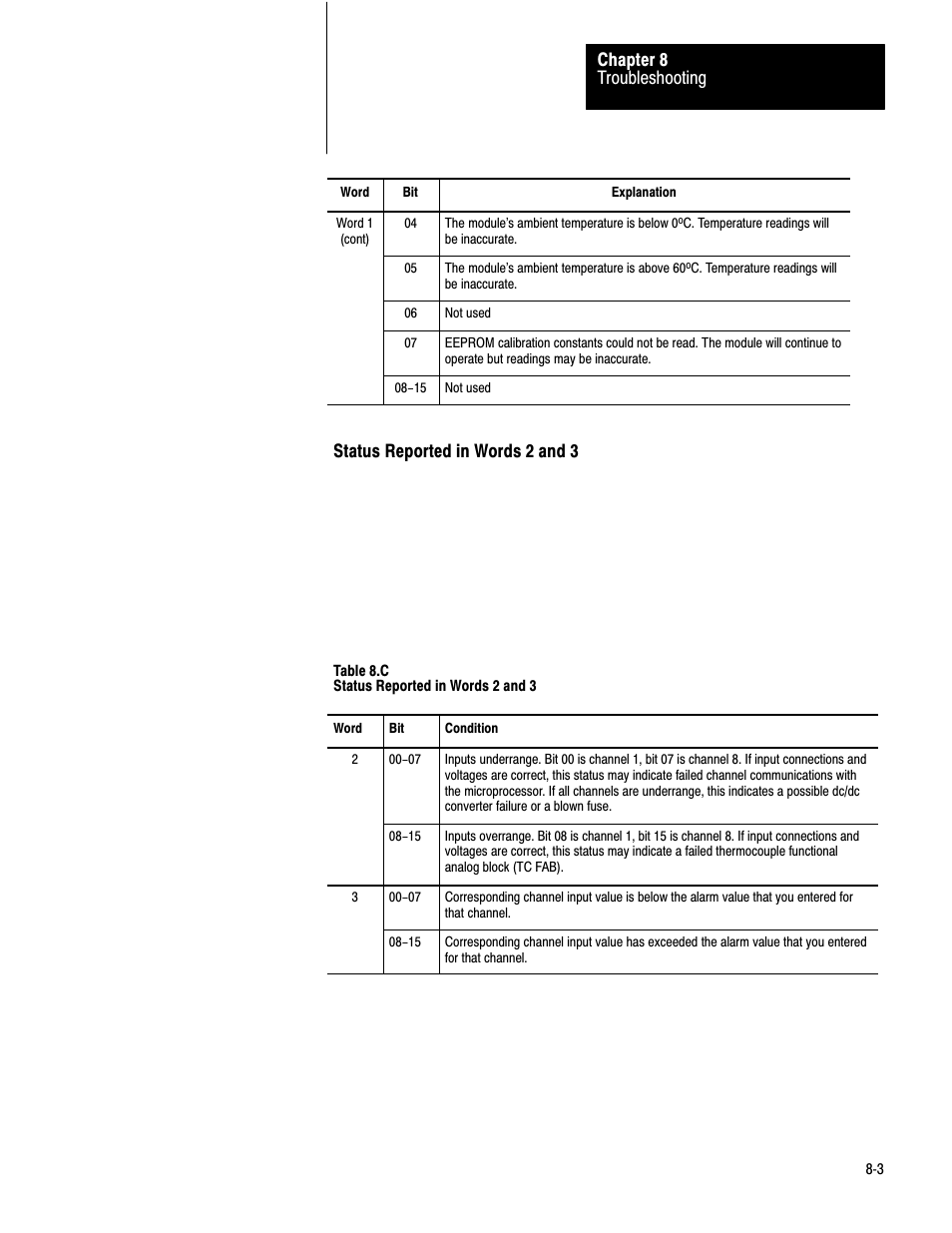 Troubleshooting chapter 8, Status reported in words 2 and 3 | Rockwell Automation 1771-IXHR , D17716.5.80 HIGH RESOL.THERMOCOUPLE User Manual | Page 46 / 60