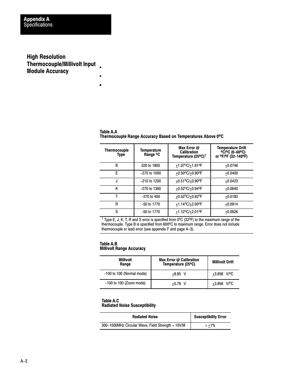 Specifications appendix a | Rockwell Automation 1771-IXHR , D17716.5.80 HIGH RESOL.THERMOCOUPLE User Manual | Page 49 / 60