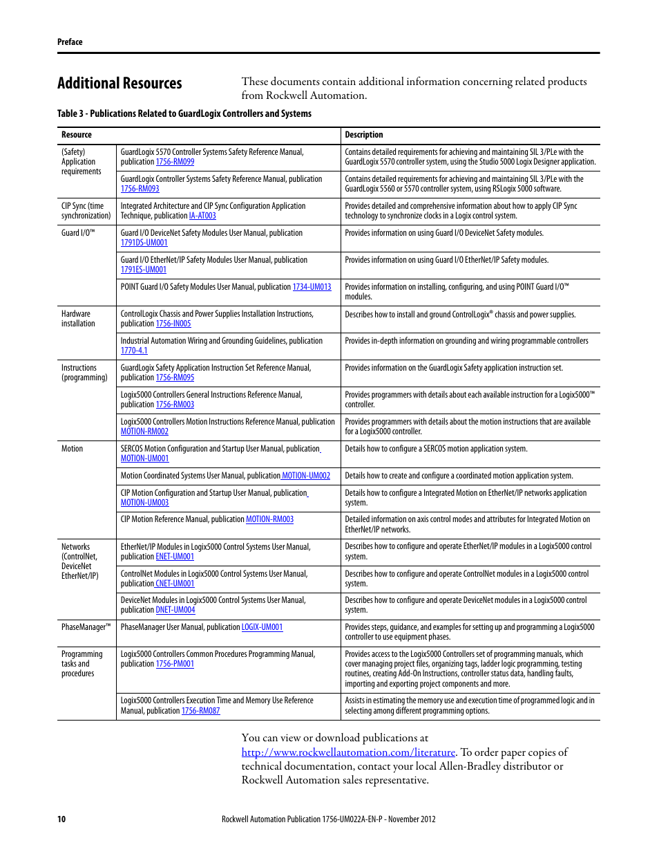 Additional resources | Rockwell Automation 1756-L7x GuardLogix 5570 Controllers User Manual | Page 10 / 144