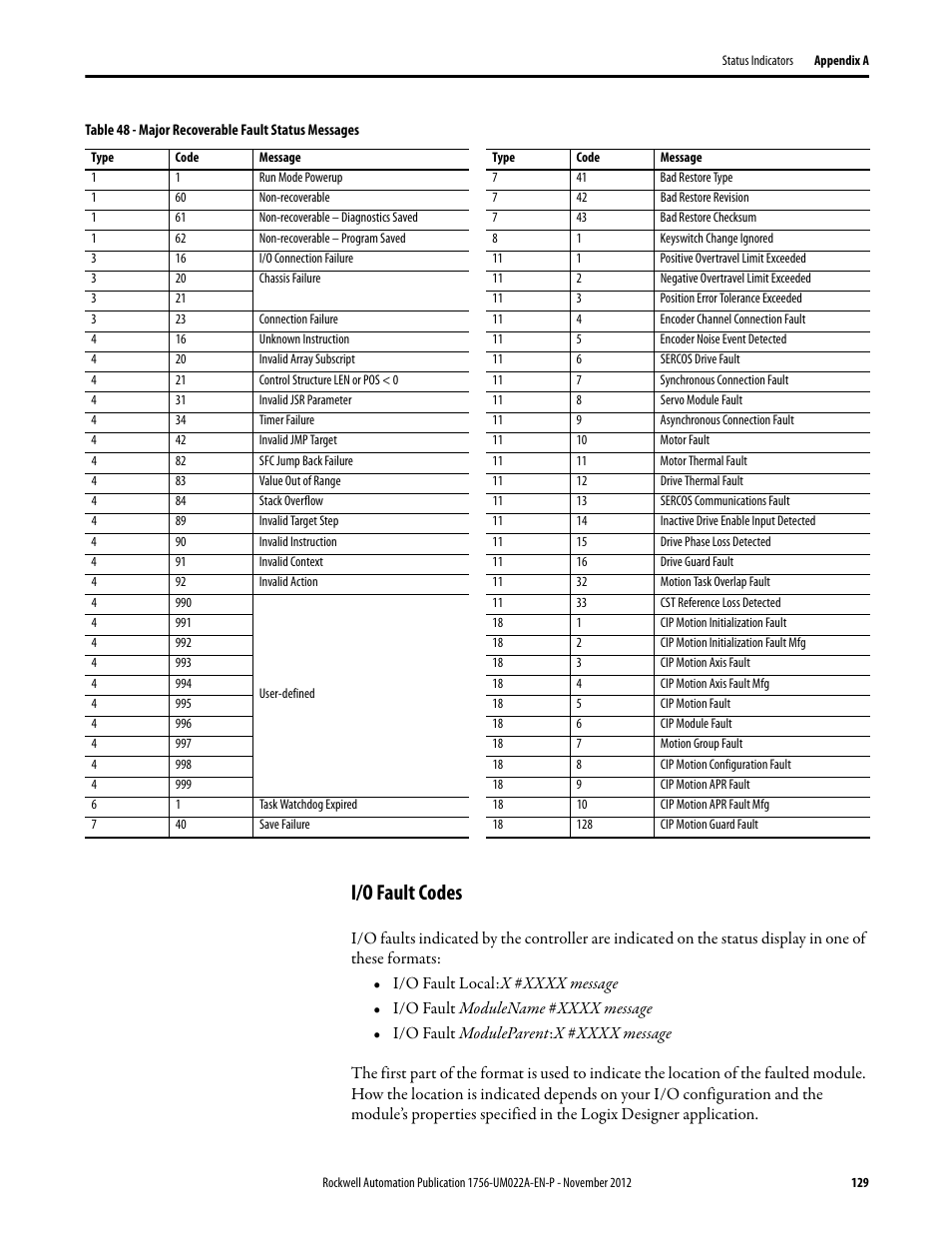 I/o fault codes | Rockwell Automation 1756-L7x GuardLogix 5570 Controllers User Manual | Page 129 / 144