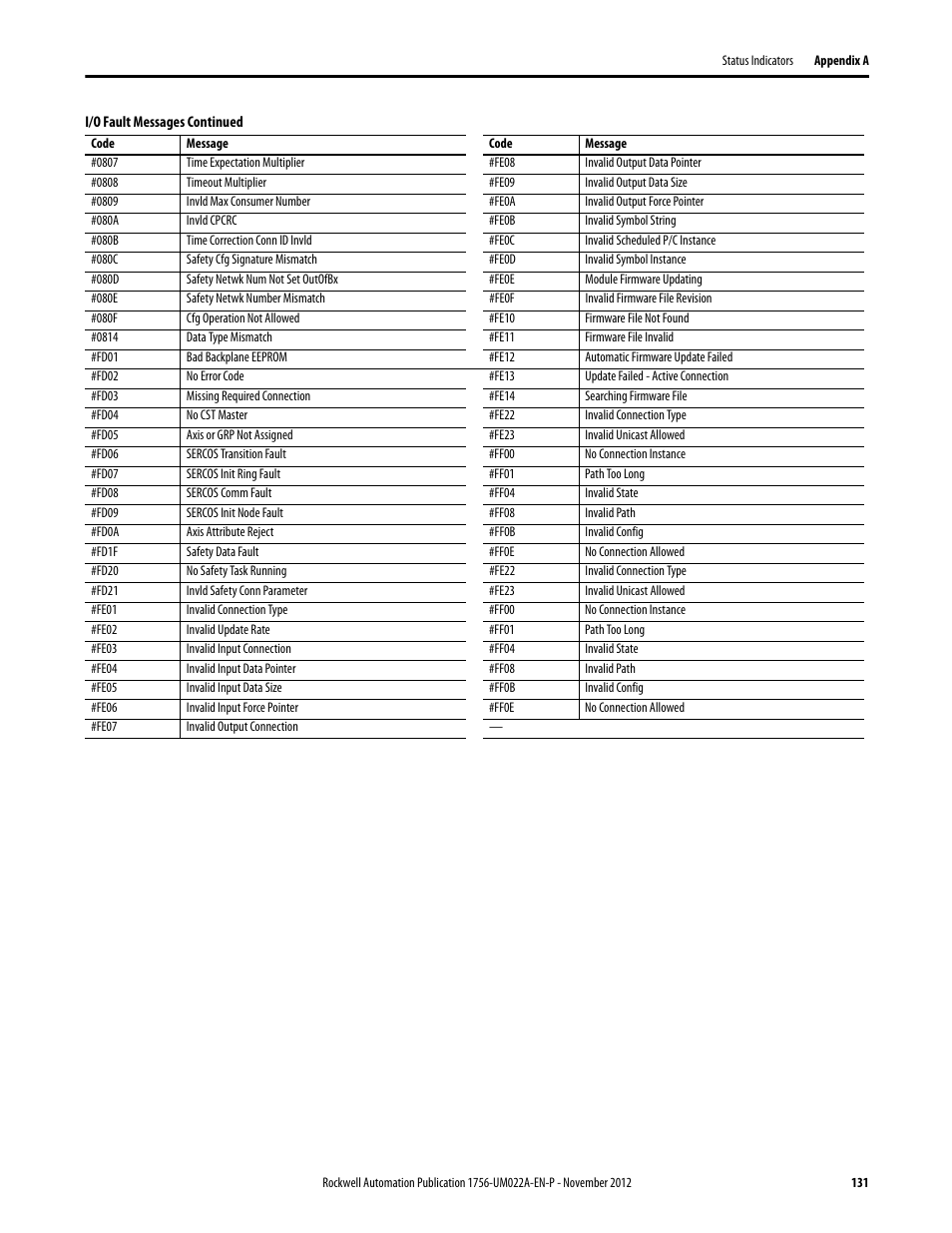 Rockwell Automation 1756-L7x GuardLogix 5570 Controllers User Manual | Page 131 / 144