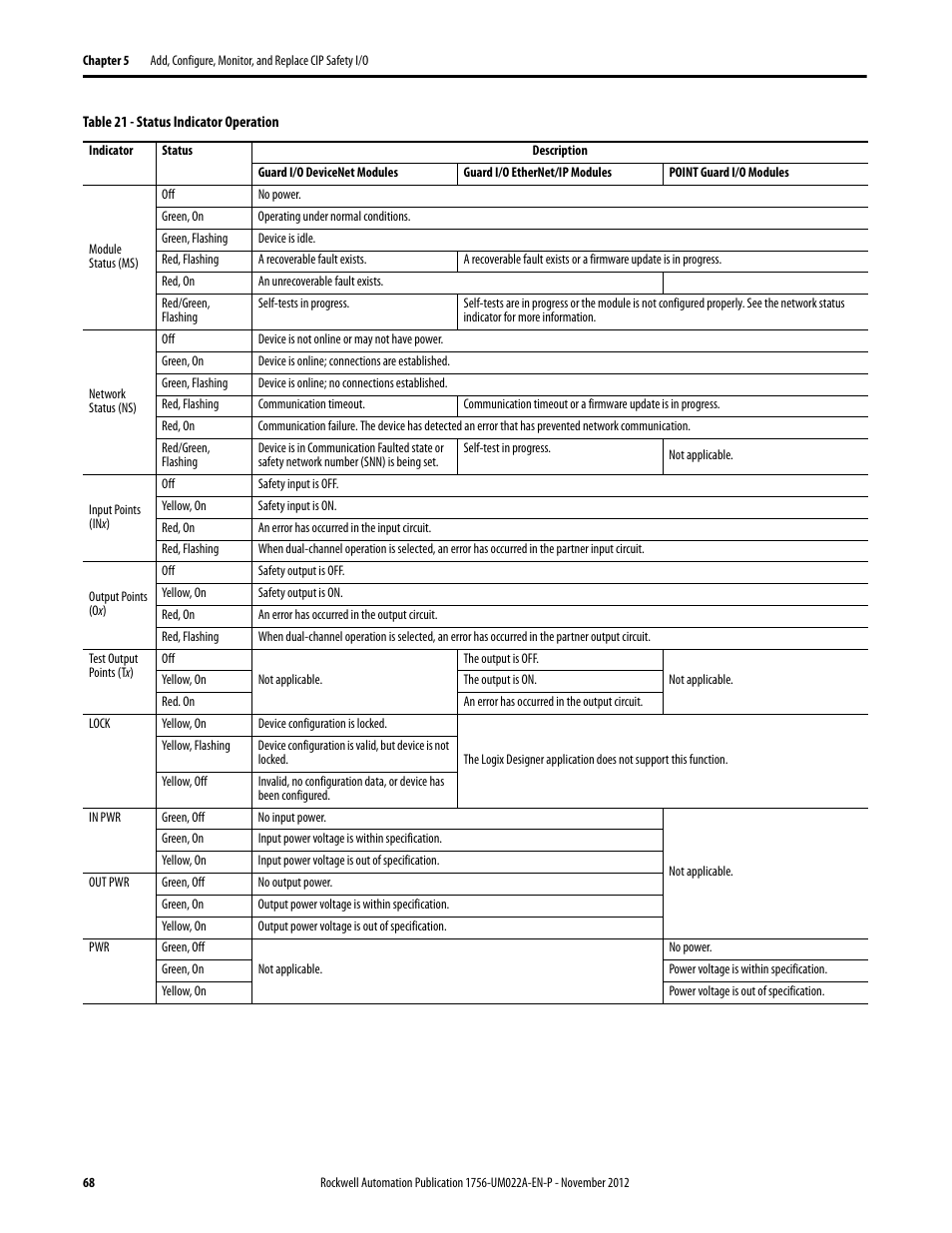 Rockwell Automation 1756-L7x GuardLogix 5570 Controllers User Manual | Page 68 / 144