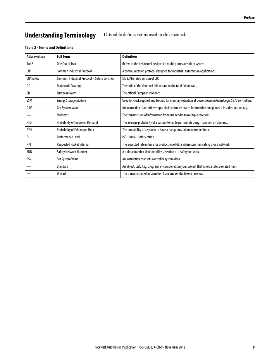 Understanding terminology | Rockwell Automation 1756-L7x GuardLogix 5570 Controllers User Manual | Page 9 / 144