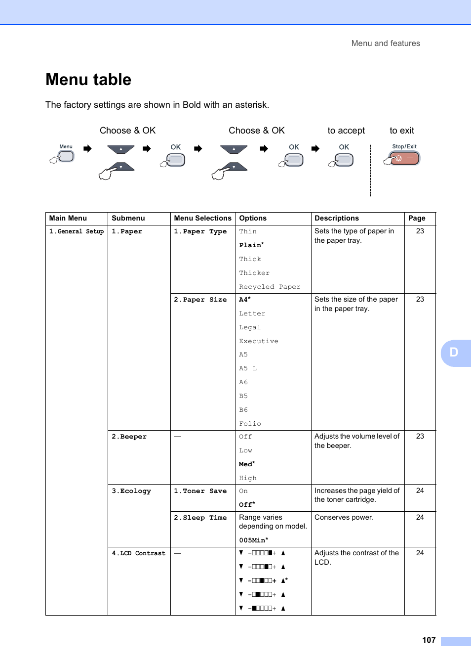 Menu table | Brother DCP-9010CN User Manual | Page 115 / 136