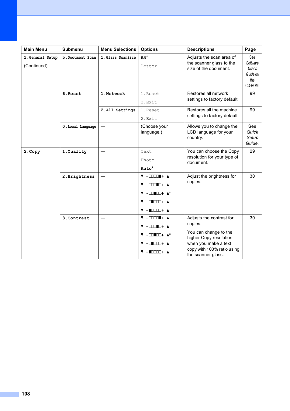 Brother DCP-9010CN User Manual | Page 116 / 136