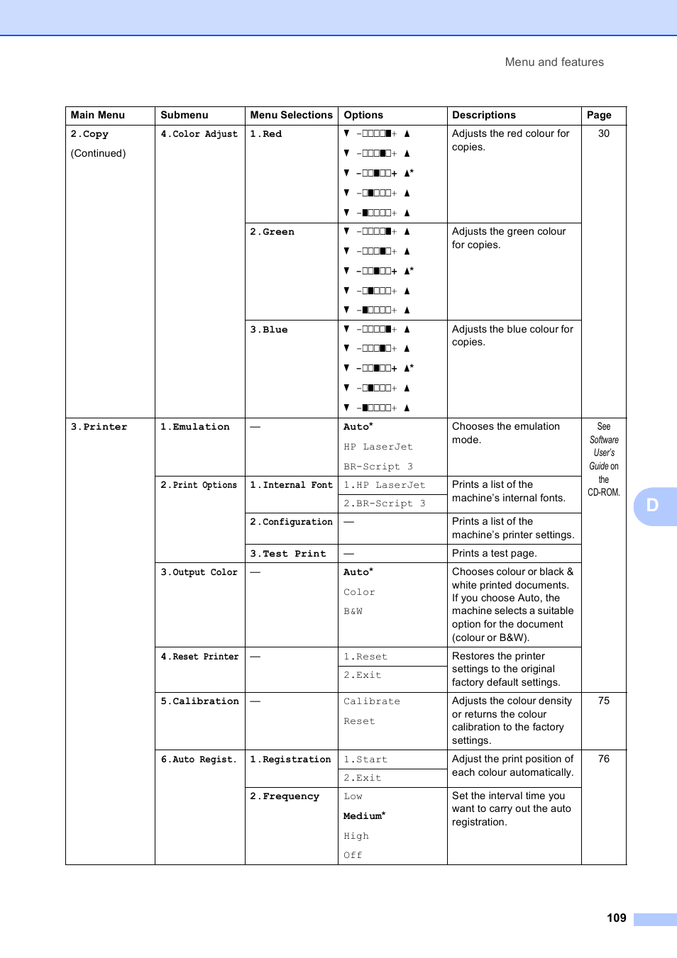 Brother DCP-9010CN User Manual | Page 117 / 136