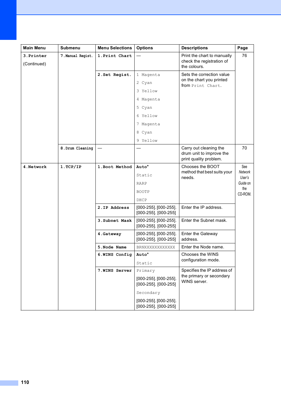 Brother DCP-9010CN User Manual | Page 118 / 136
